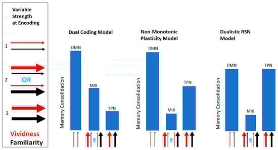 Brainsci 09 00143 g0a1
