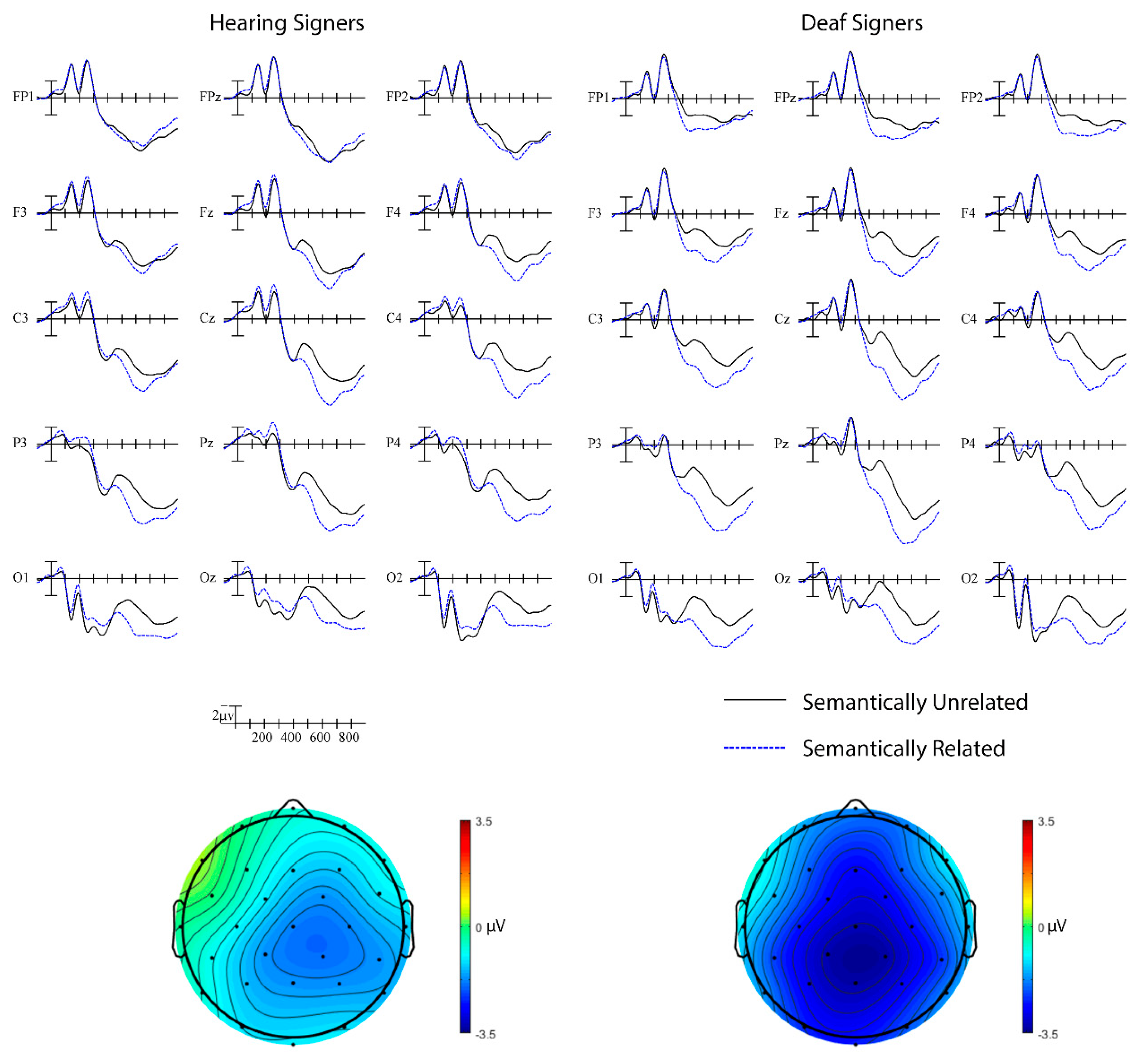 Brainsci 09 00148 g003