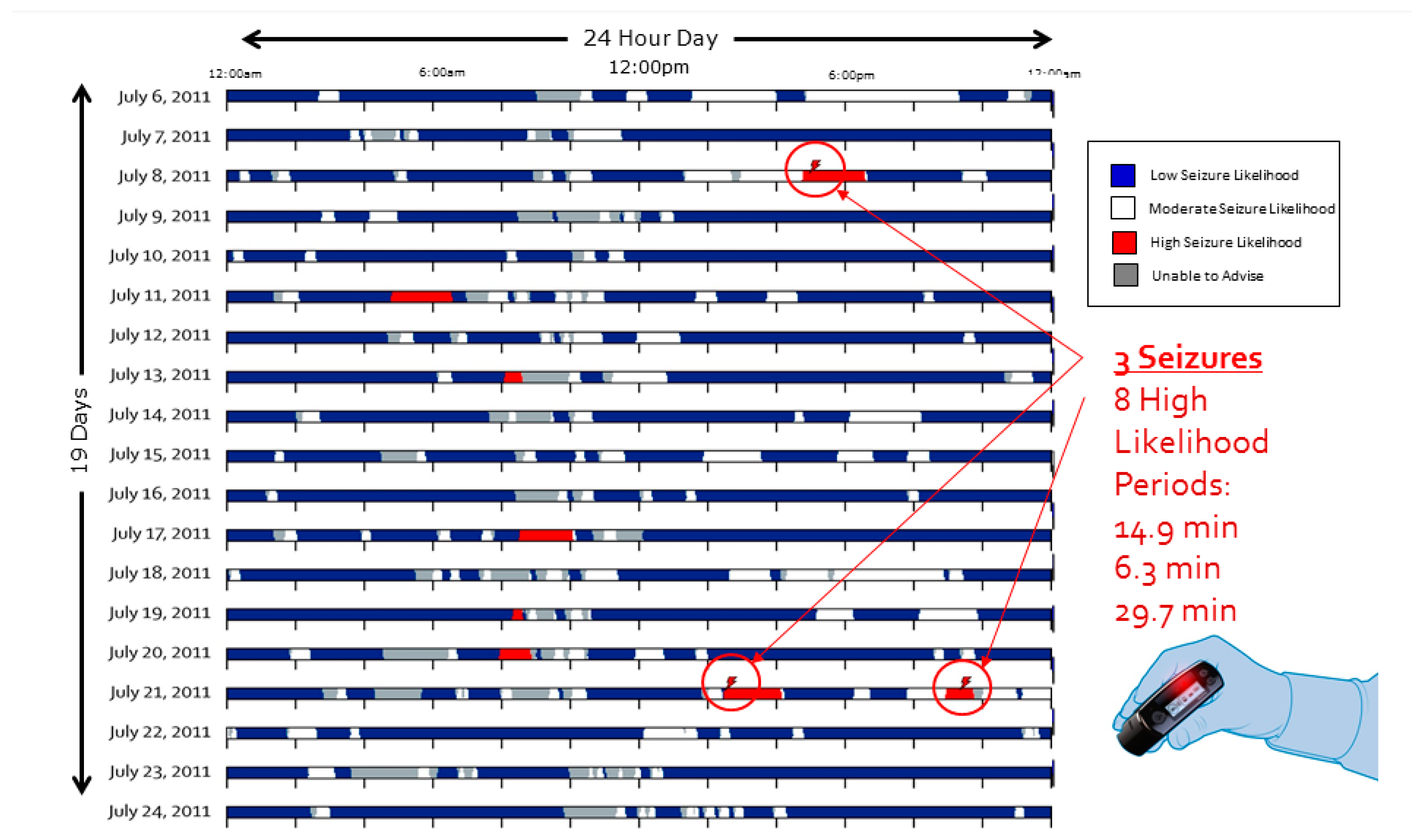 Brainsci 09 00156 g007 Brainsci 09 00156 g007