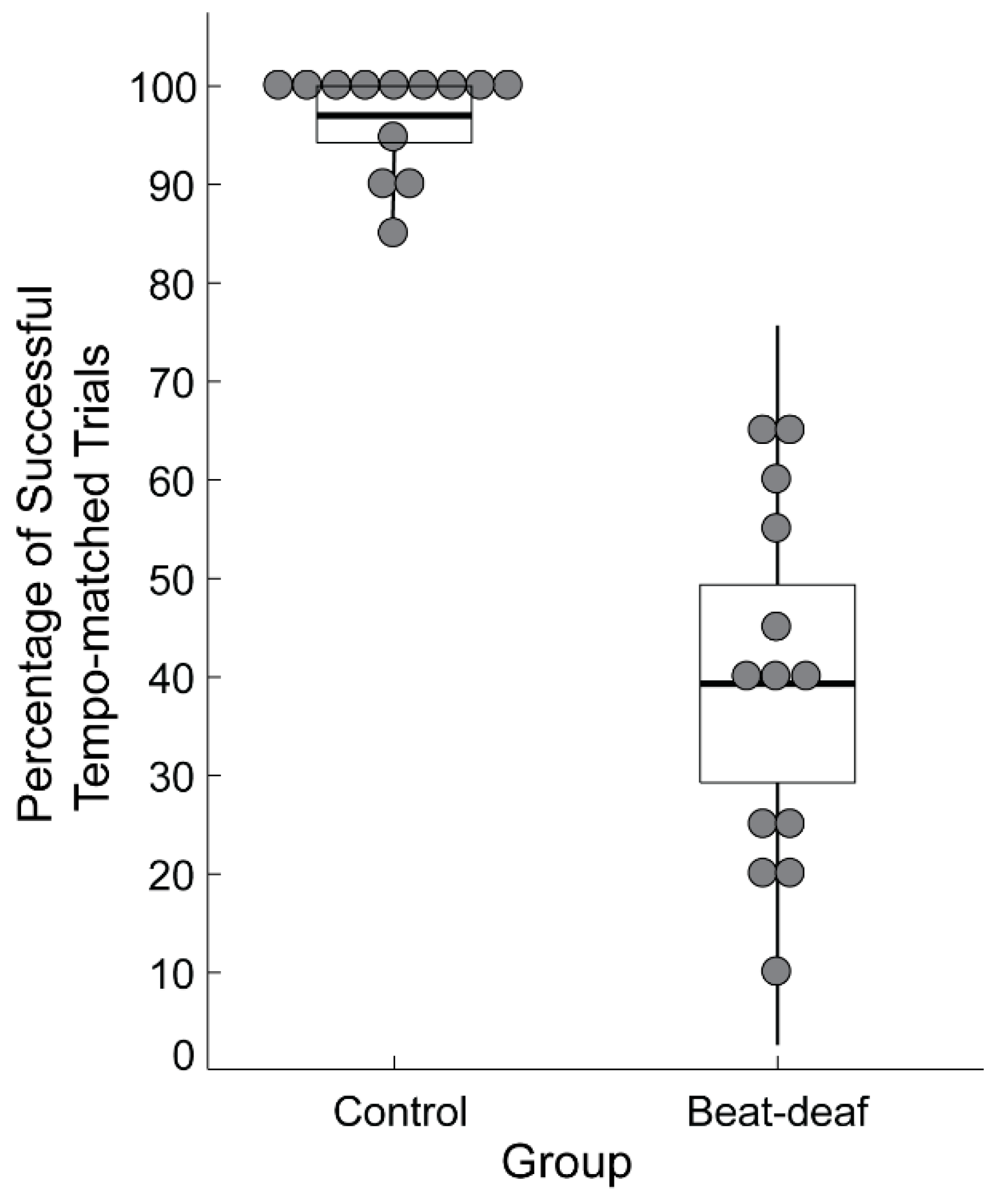 Brainsci 09 00157 g001 Brainsci 09 00157 g001