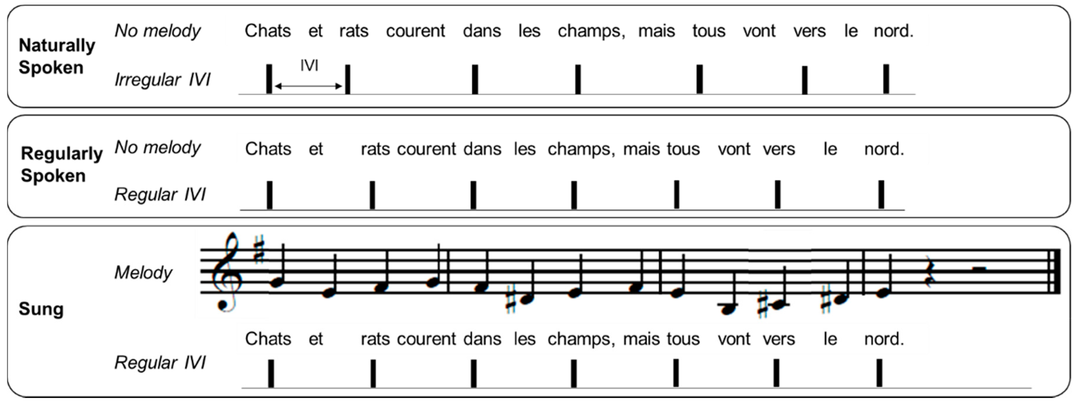 Brainsci 09 00157 g002 Brainsci 09 00157 g002