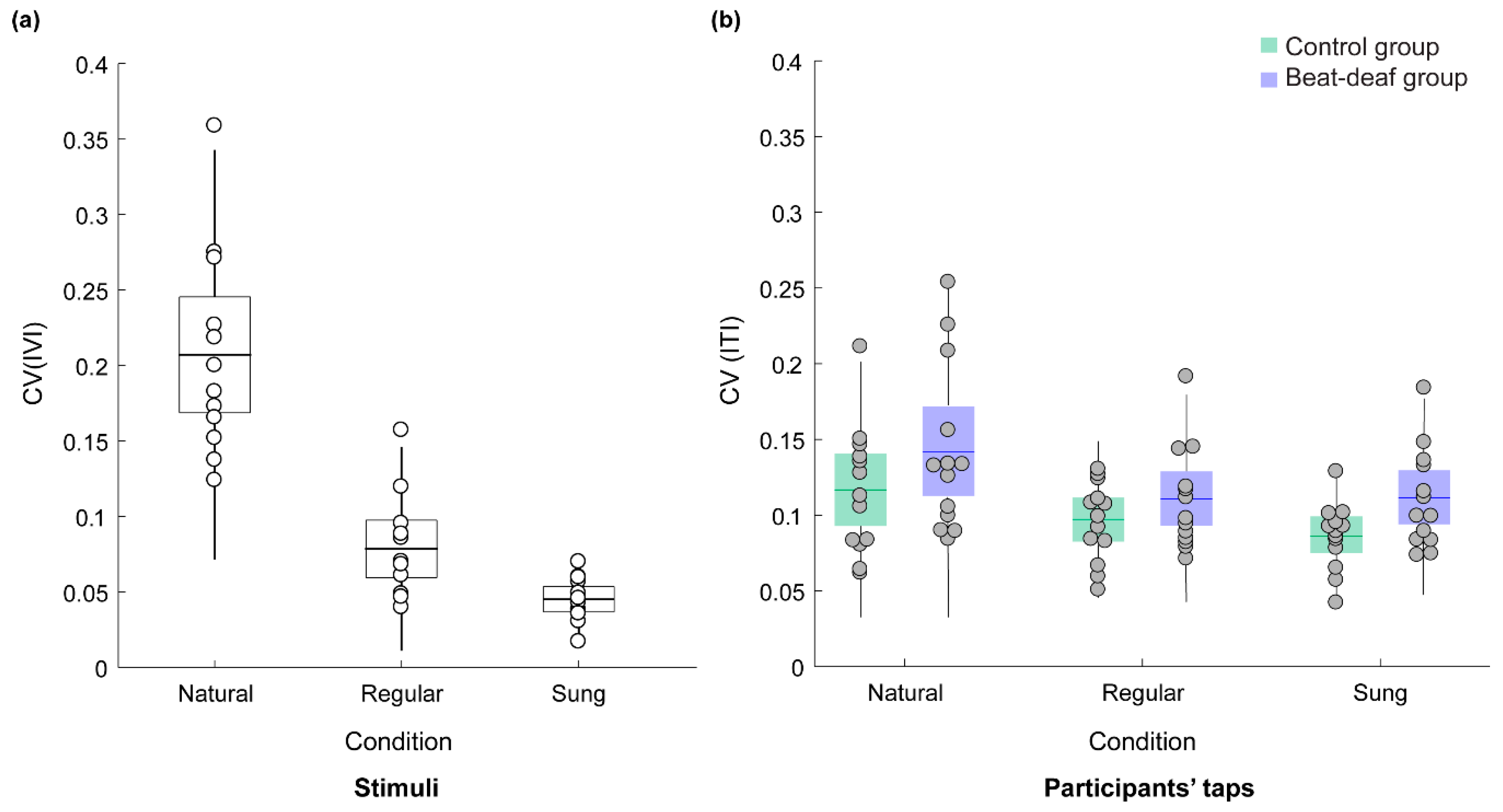 Brainsci 09 00157 g003 Brainsci 09 00157 g003