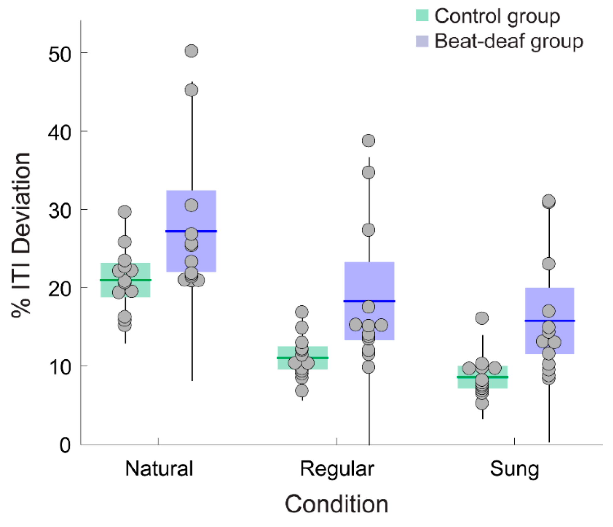 Brainsci 09 00157 g004 Brainsci 09 00157 g004