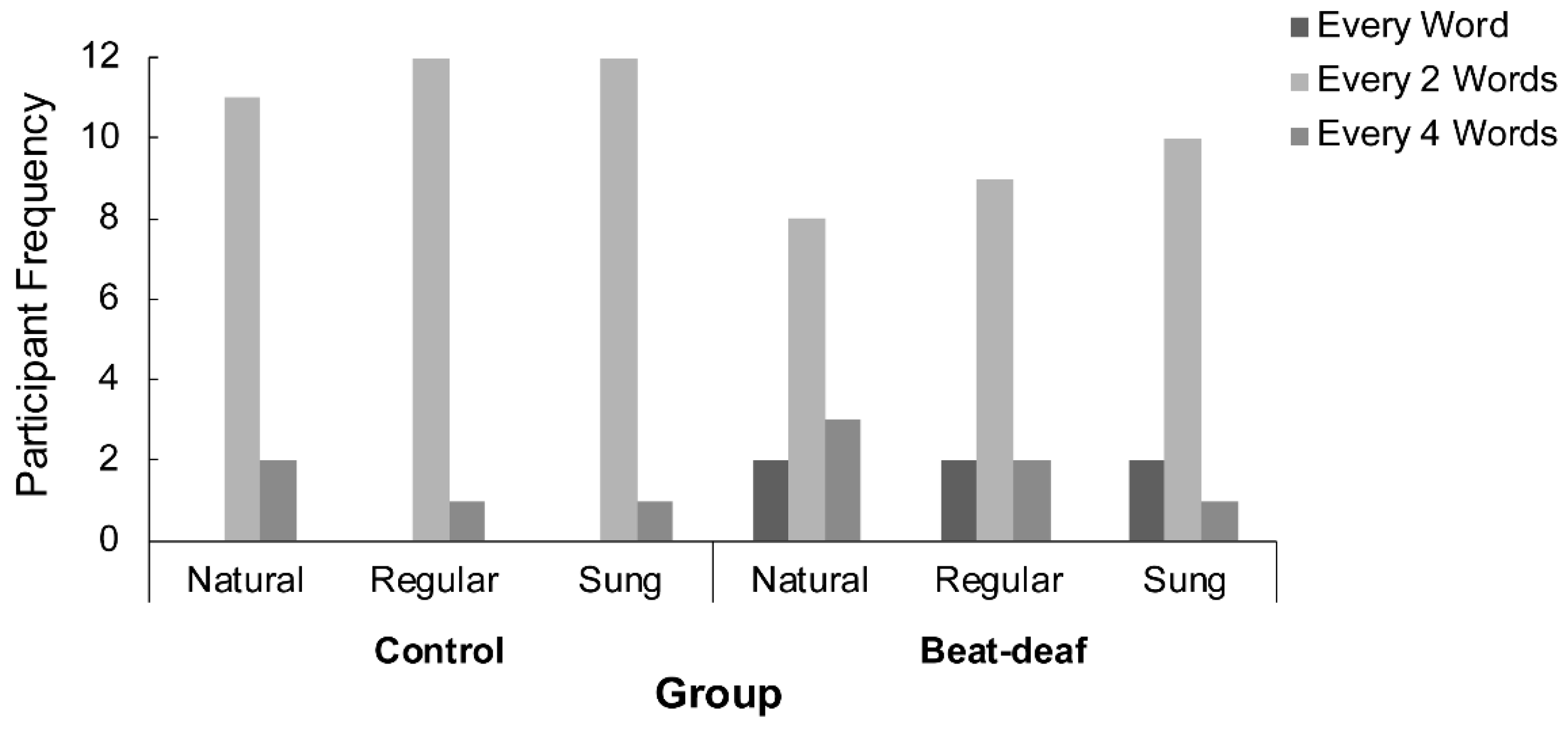 Brainsci 09 00157 g005 Brainsci 09 00157 g005