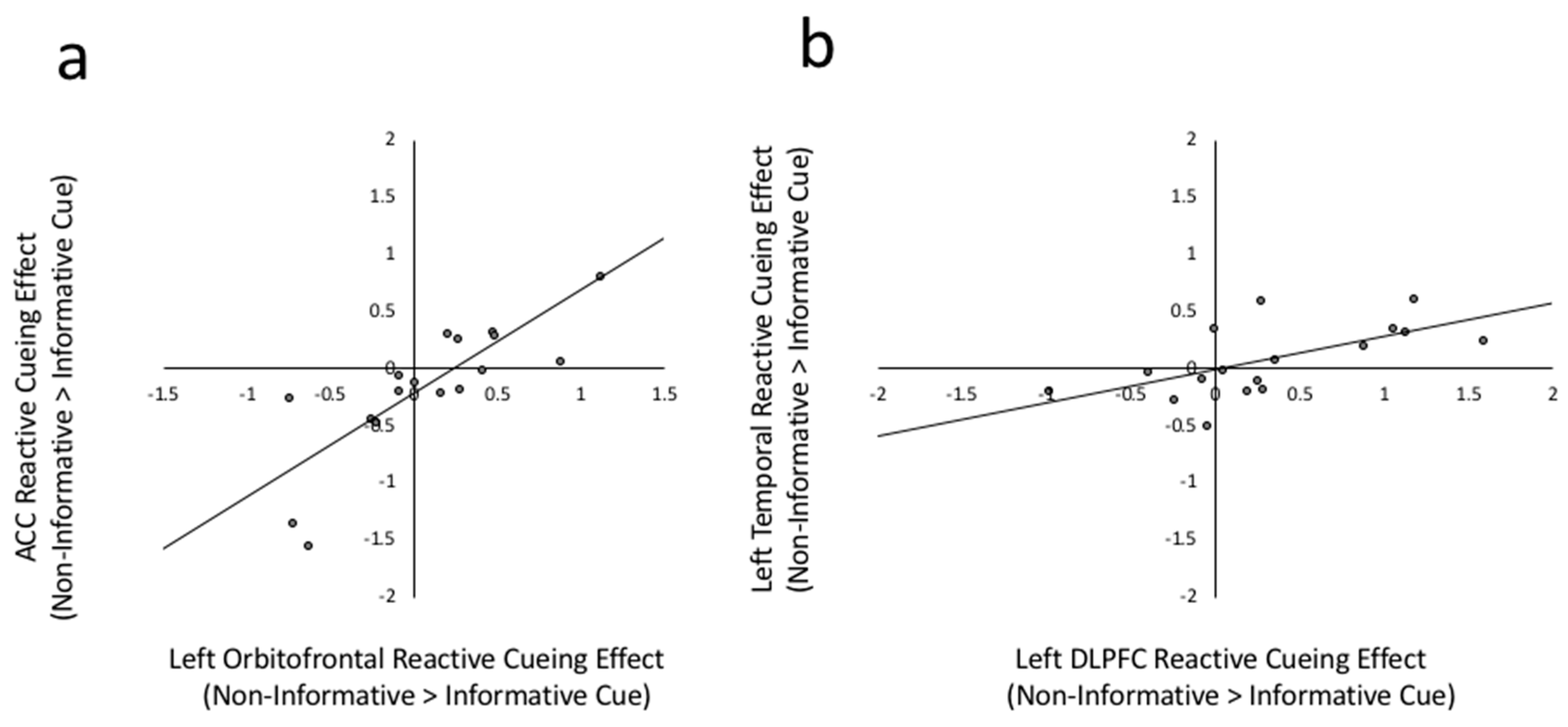 Brainsci 09 00161 g004 Brainsci 09 00161 g004