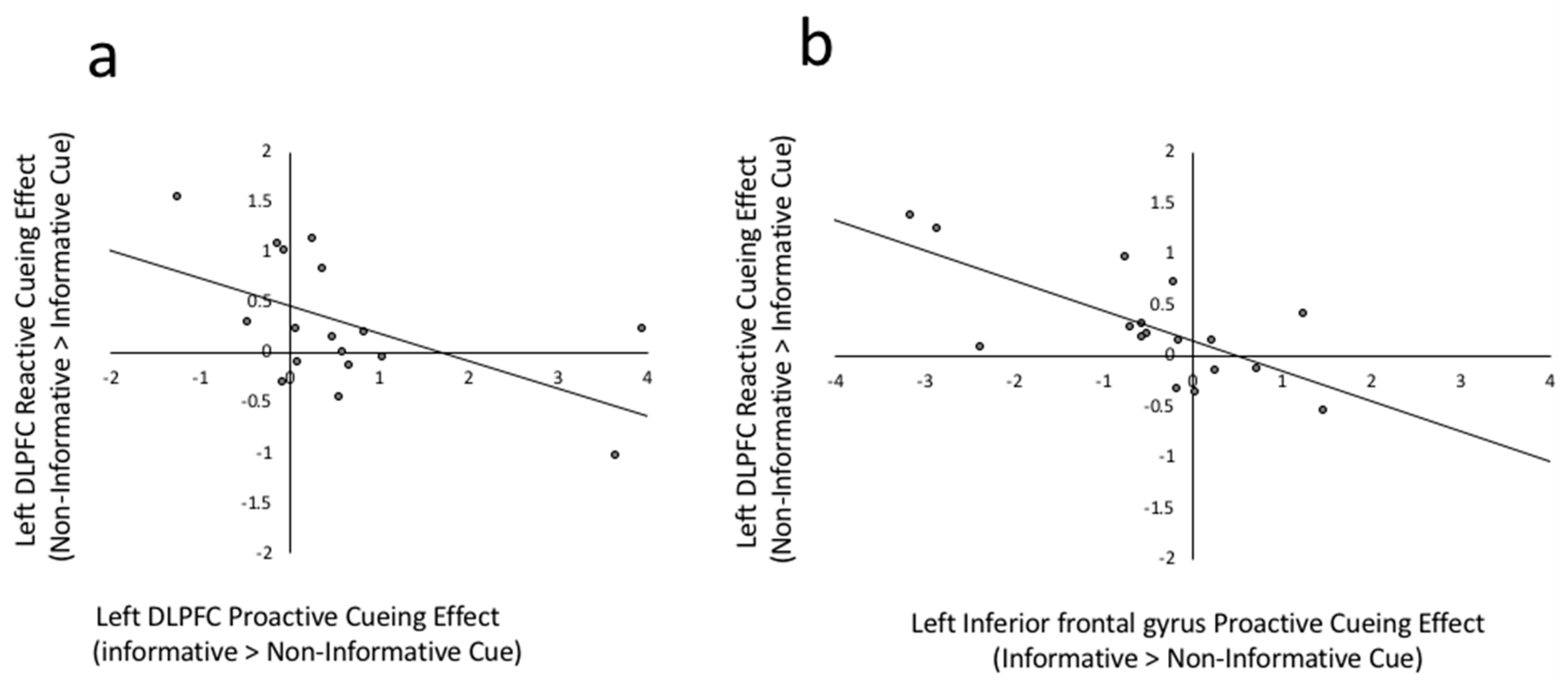 Brainsci 09 00161 g006 Brainsci 09 00161 g006