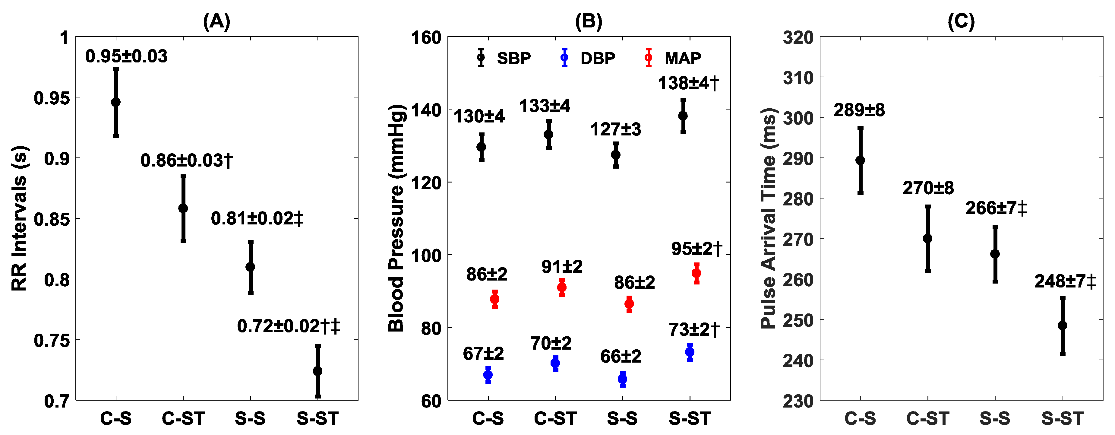 Brainsci 09 00162 g002