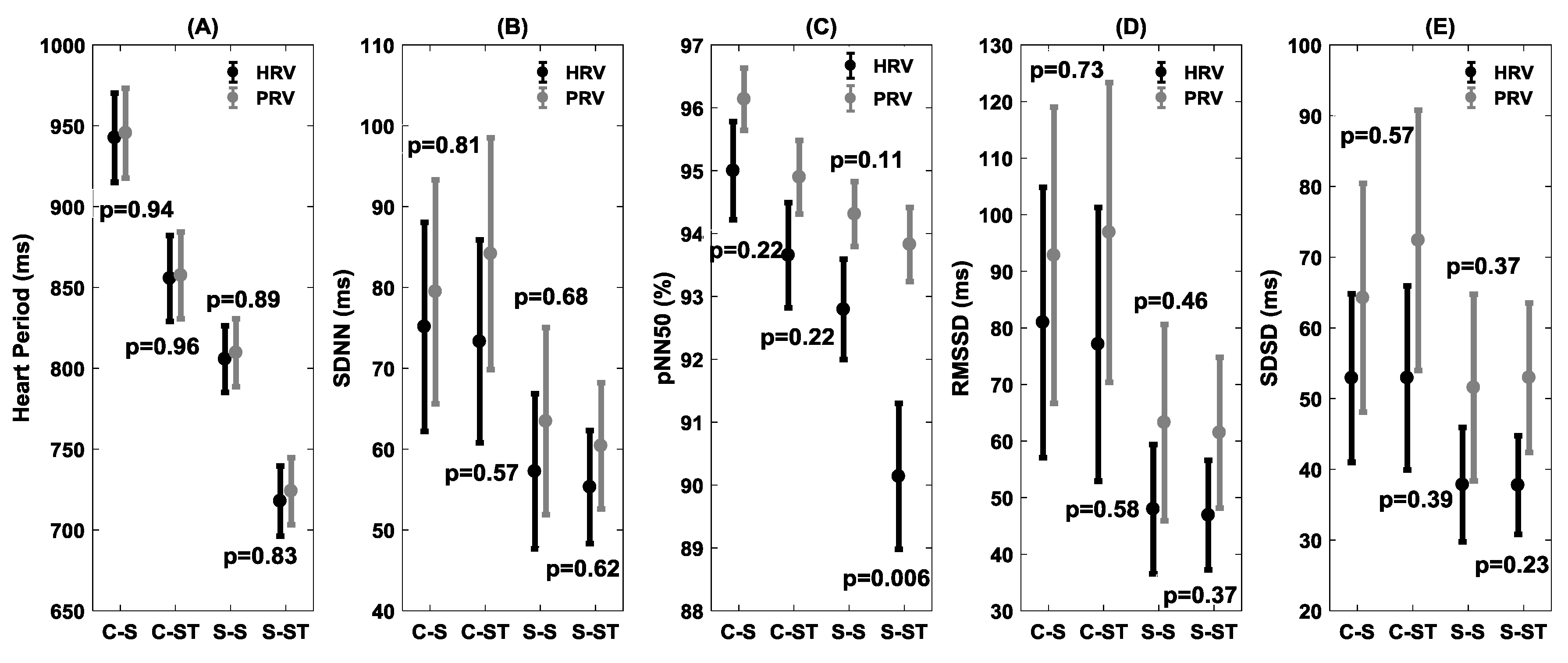 Brainsci 09 00162 g005