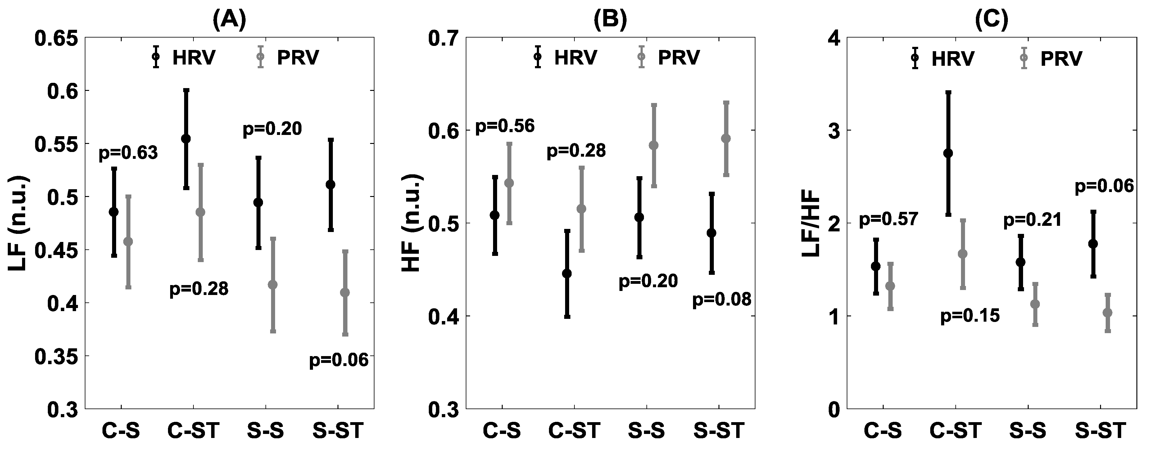 Brainsci 09 00162 g006