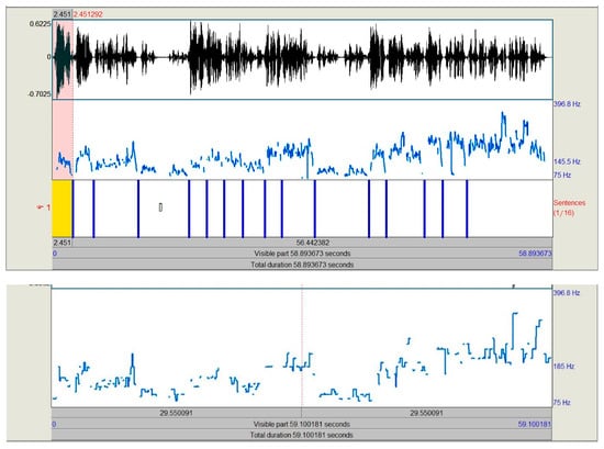 Brainsci 09 00169 g0a4