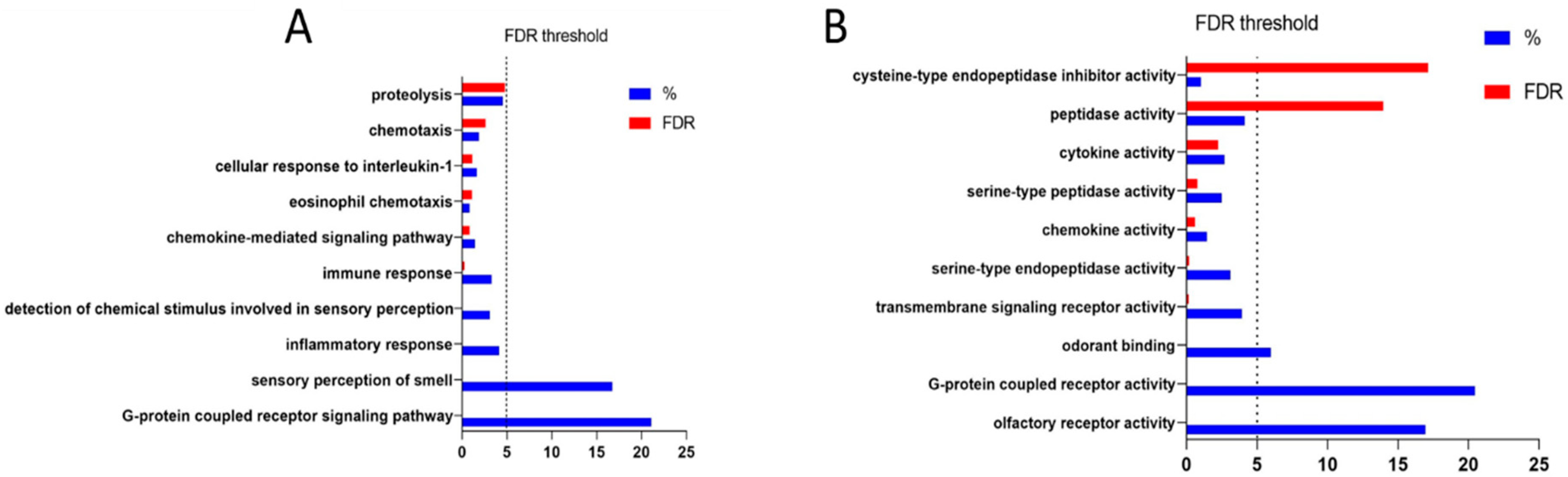 Brainsci 09 00172 g003