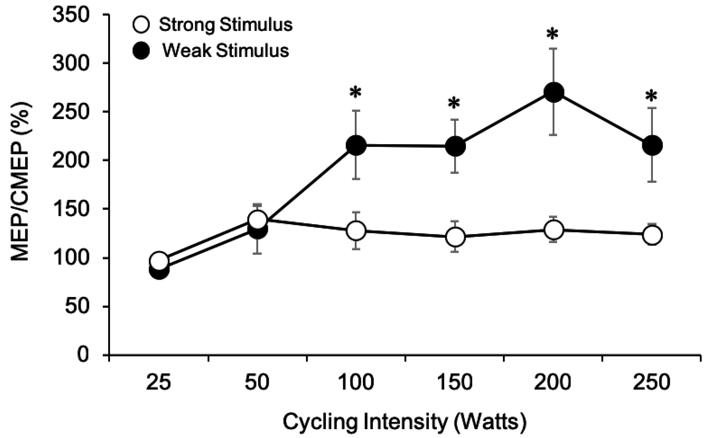 Brainsci 09 00205 g004 Brainsci 09 00205 g004