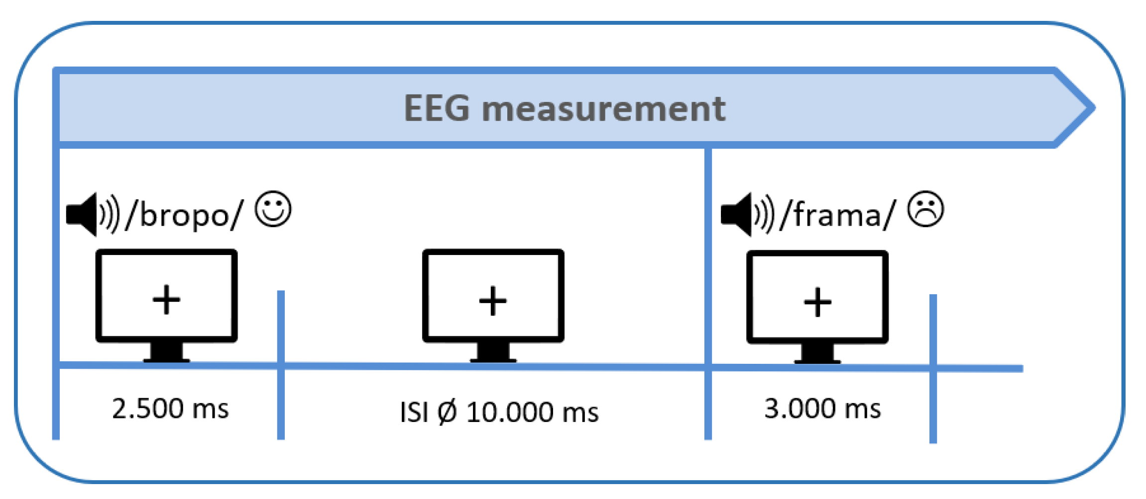Brainsci 09 00206 g004