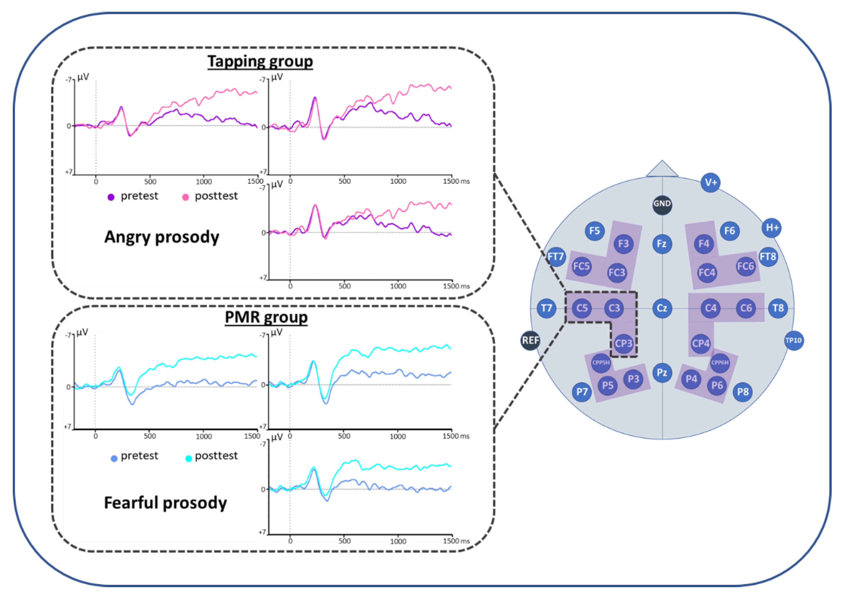 Brainsci 09 00206 g007