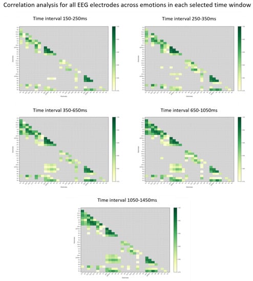 Brainsci 09 00206 g0a5