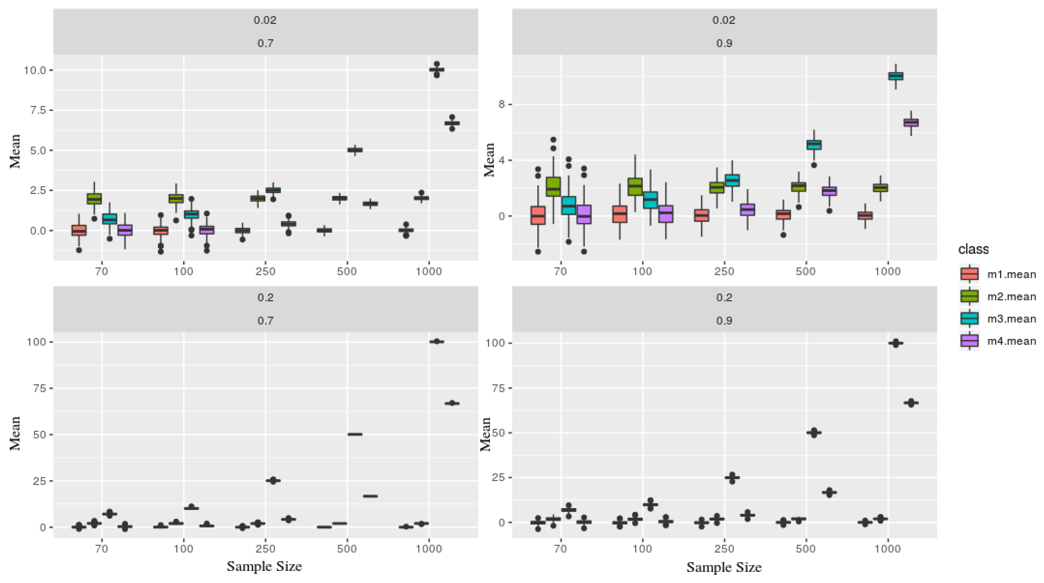 Brainsci 09 00208 g002