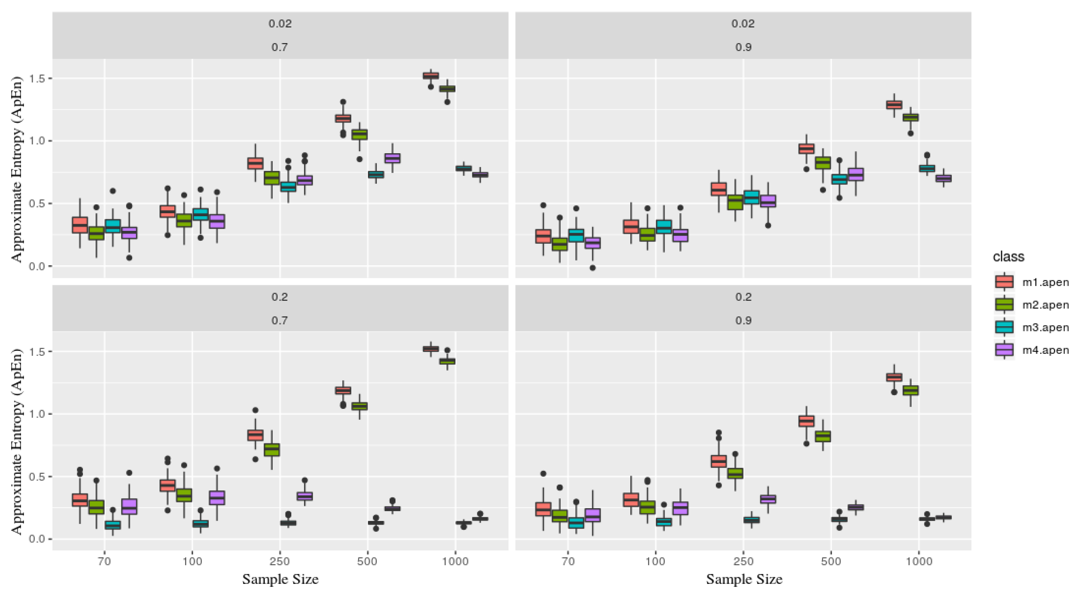 Brainsci 09 00208 g003