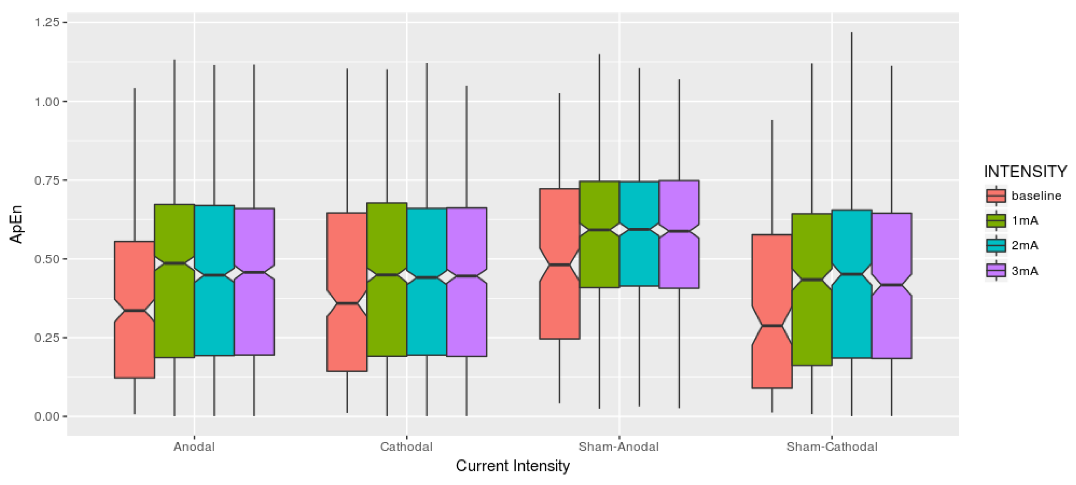 Brainsci 09 00208 g005
