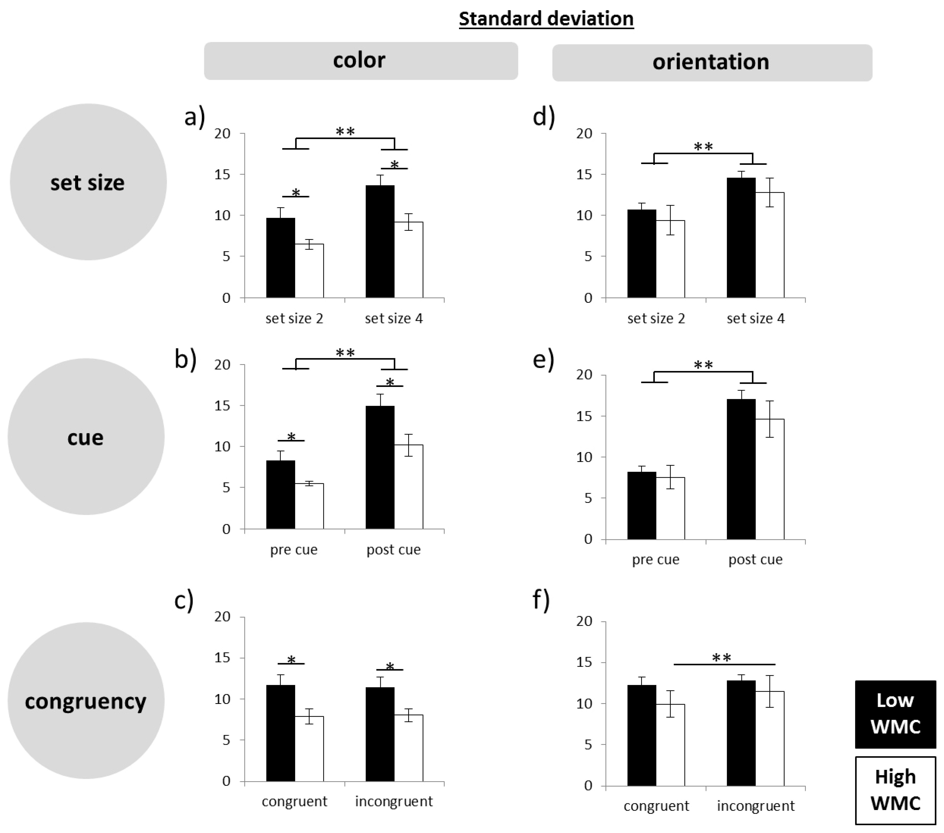 Brainsci 09 00210 g002
