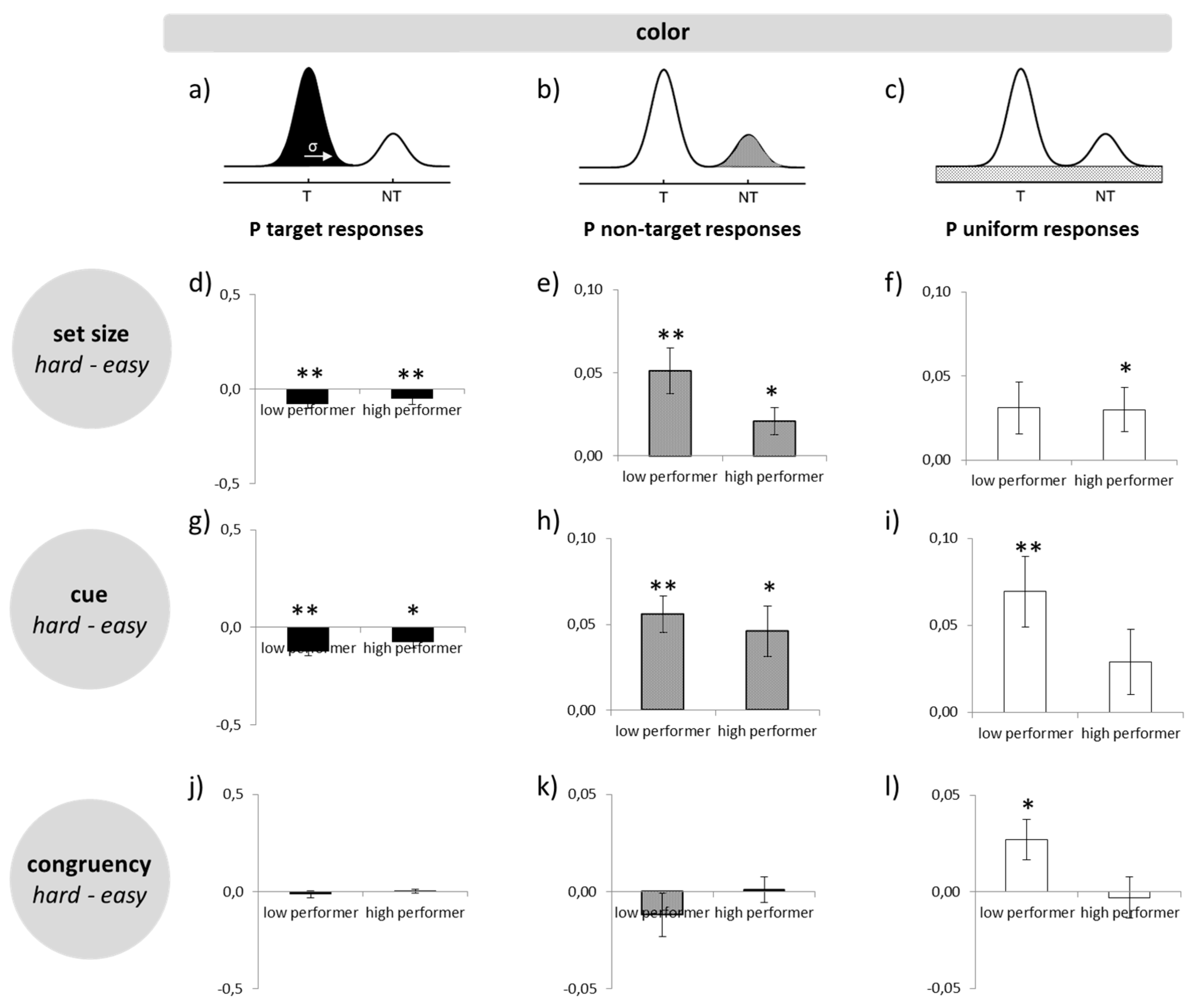 Brainsci 09 00210 g003