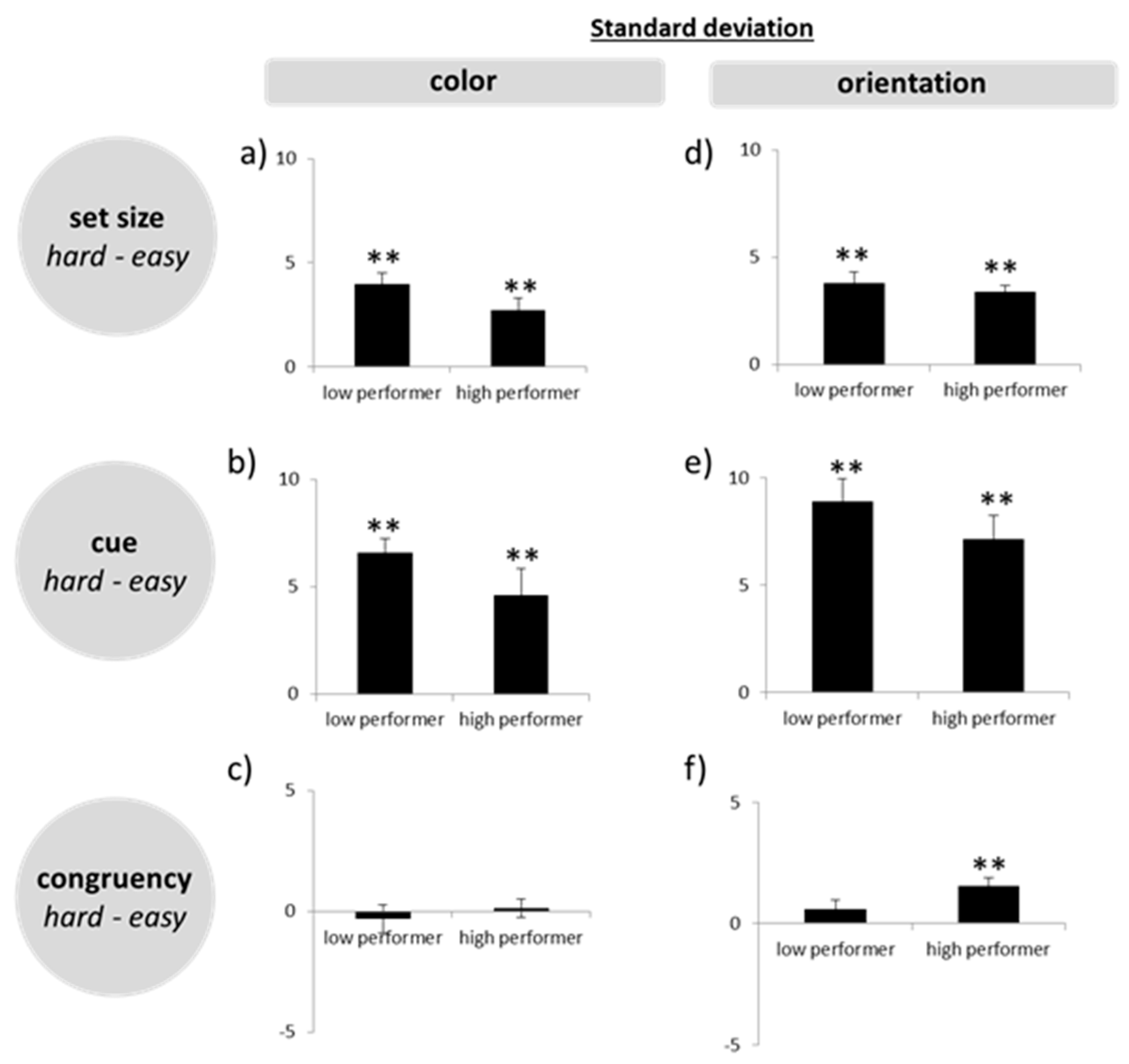 Brainsci 09 00210 g004