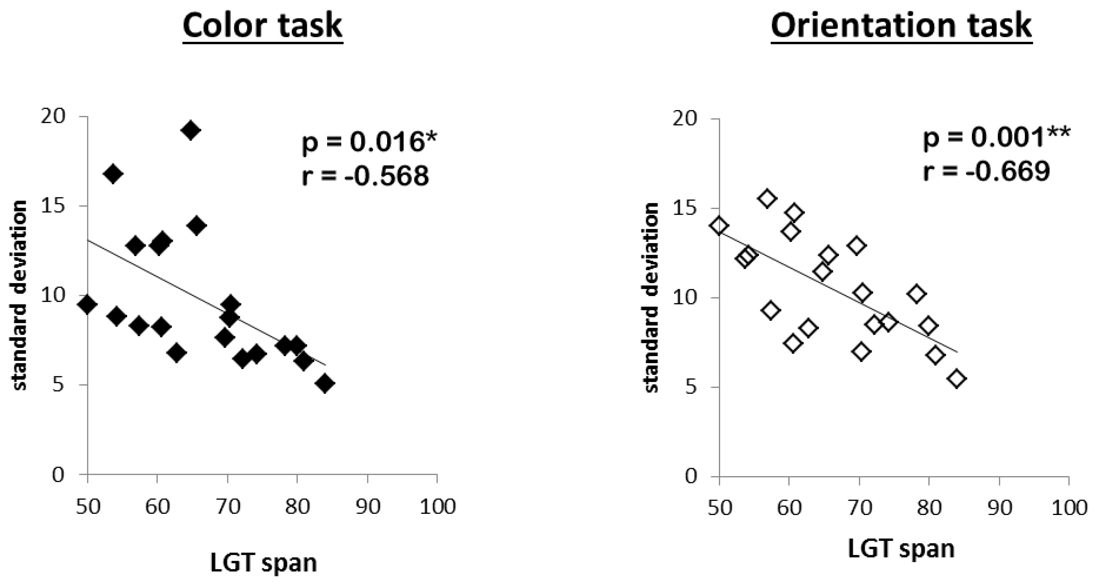 Brainsci 09 00210 g005