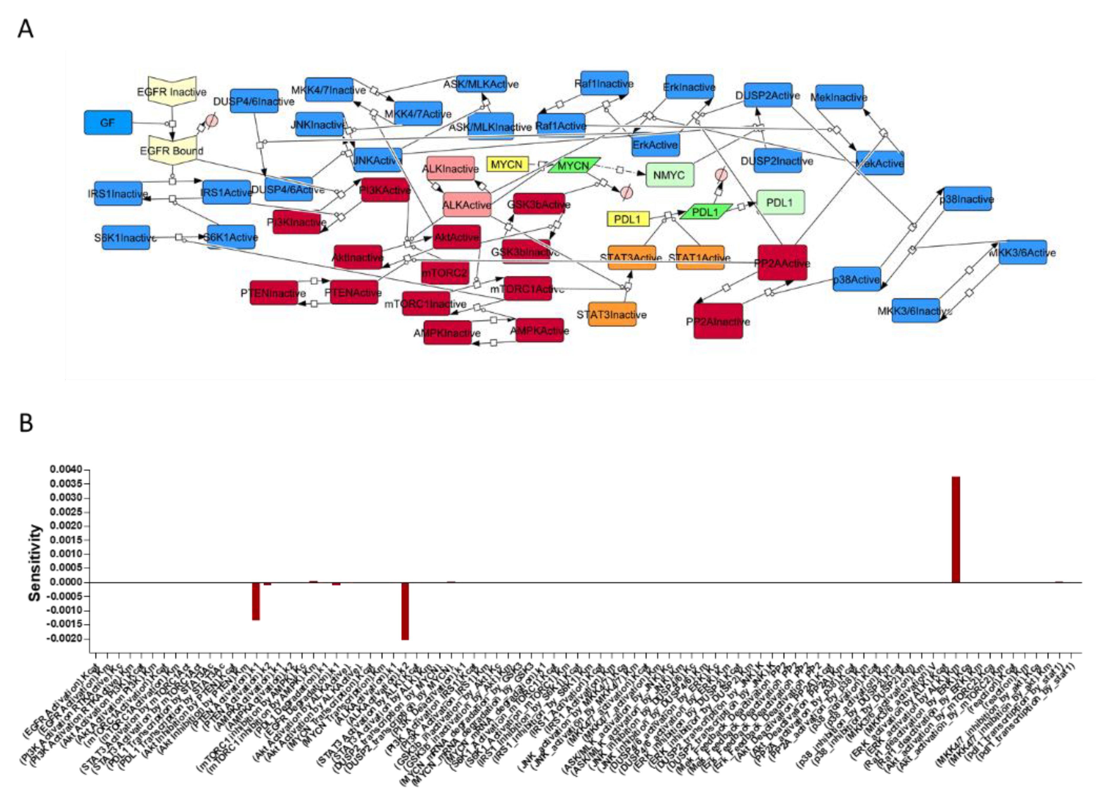 Brainsci 09 00221 g002
