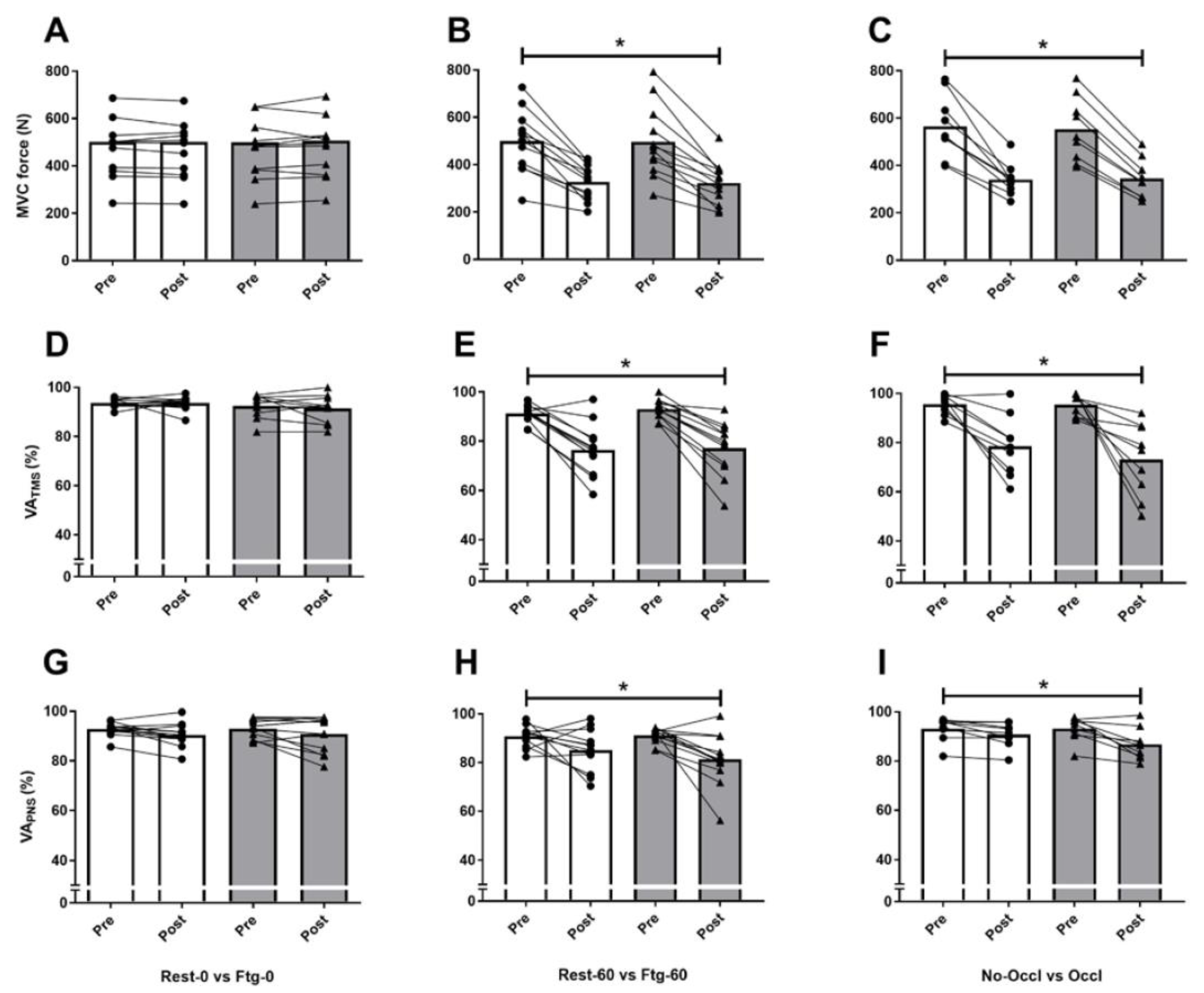 Brainsci 09 00250 g003