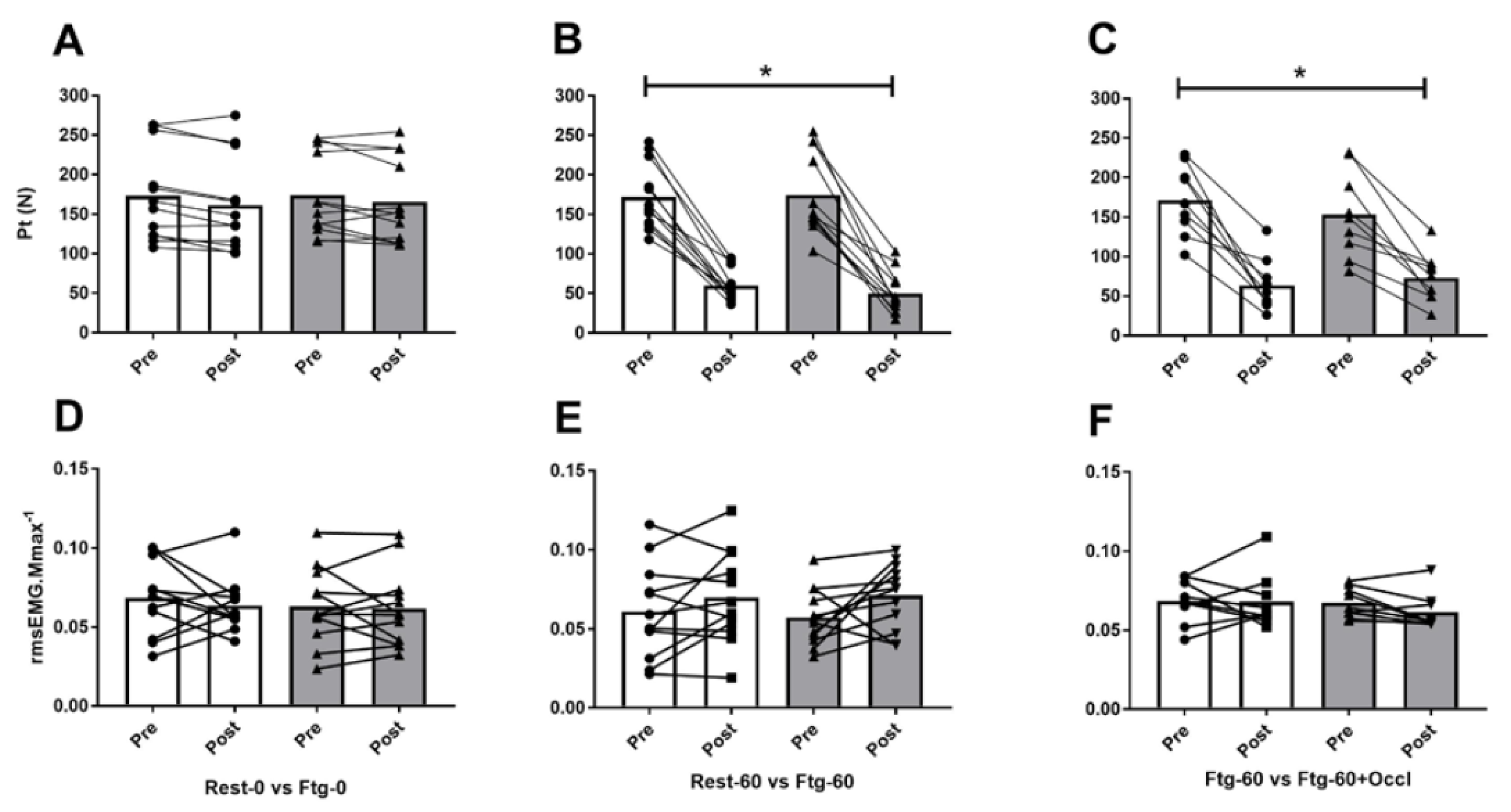 Brainsci 09 00250 g004
