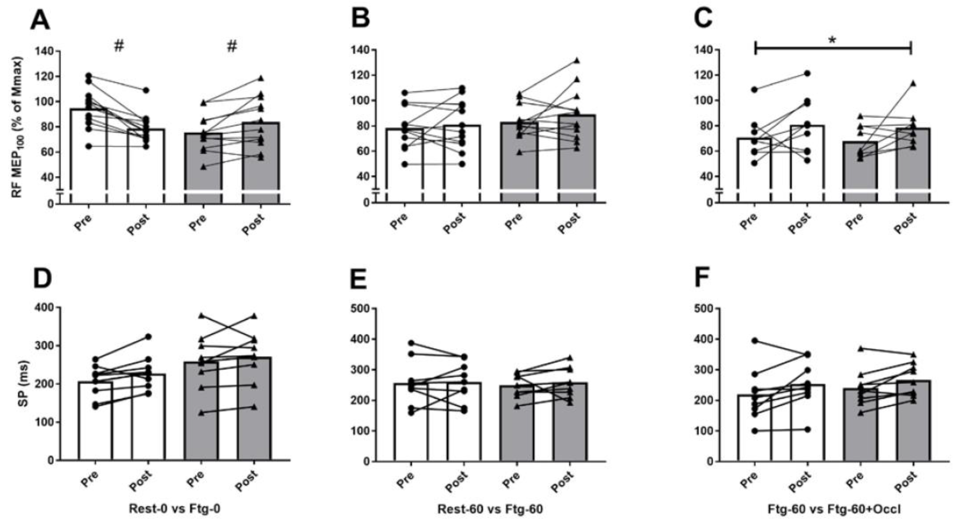 Brainsci 09 00250 g005