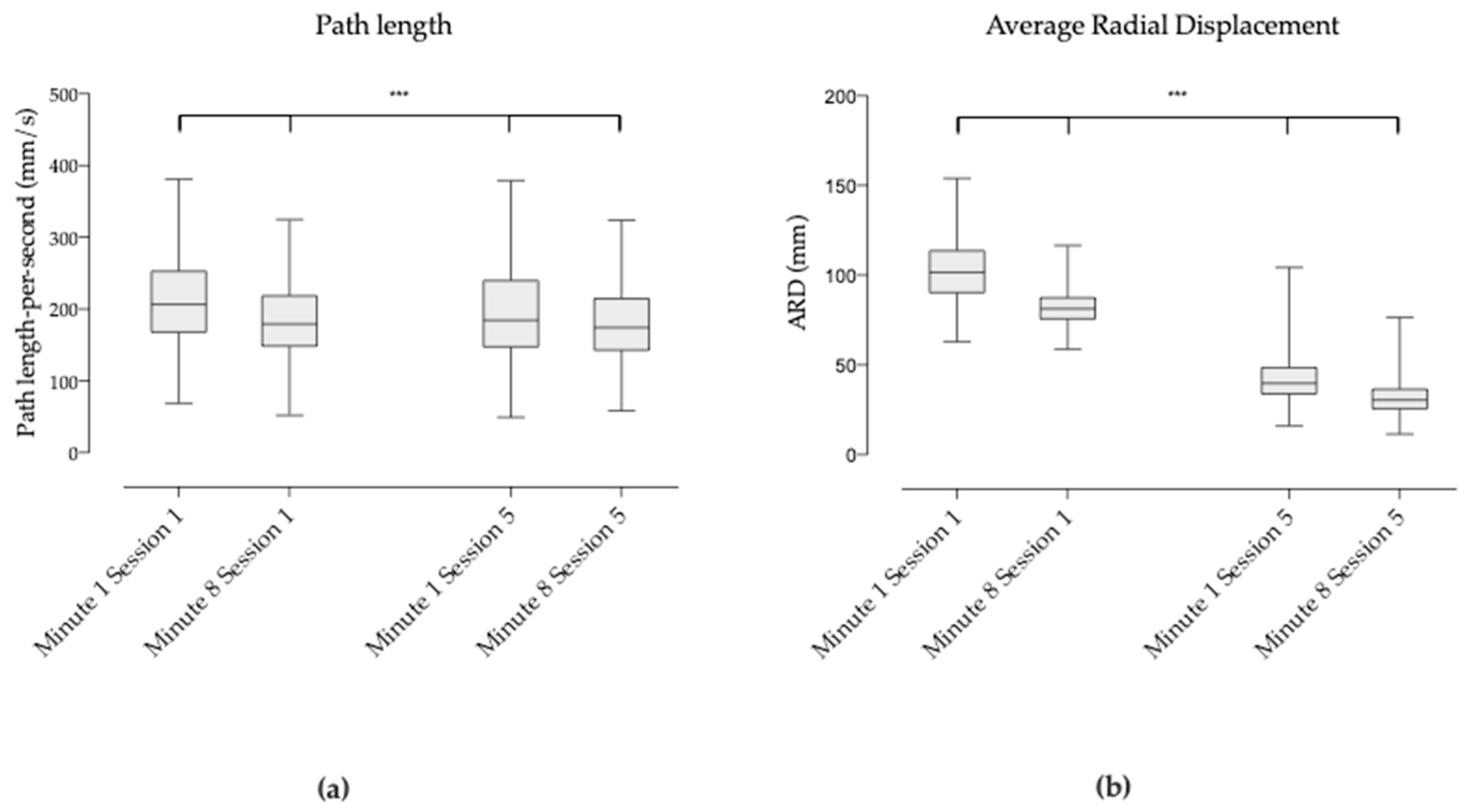 Brainsci 09 00261 g003