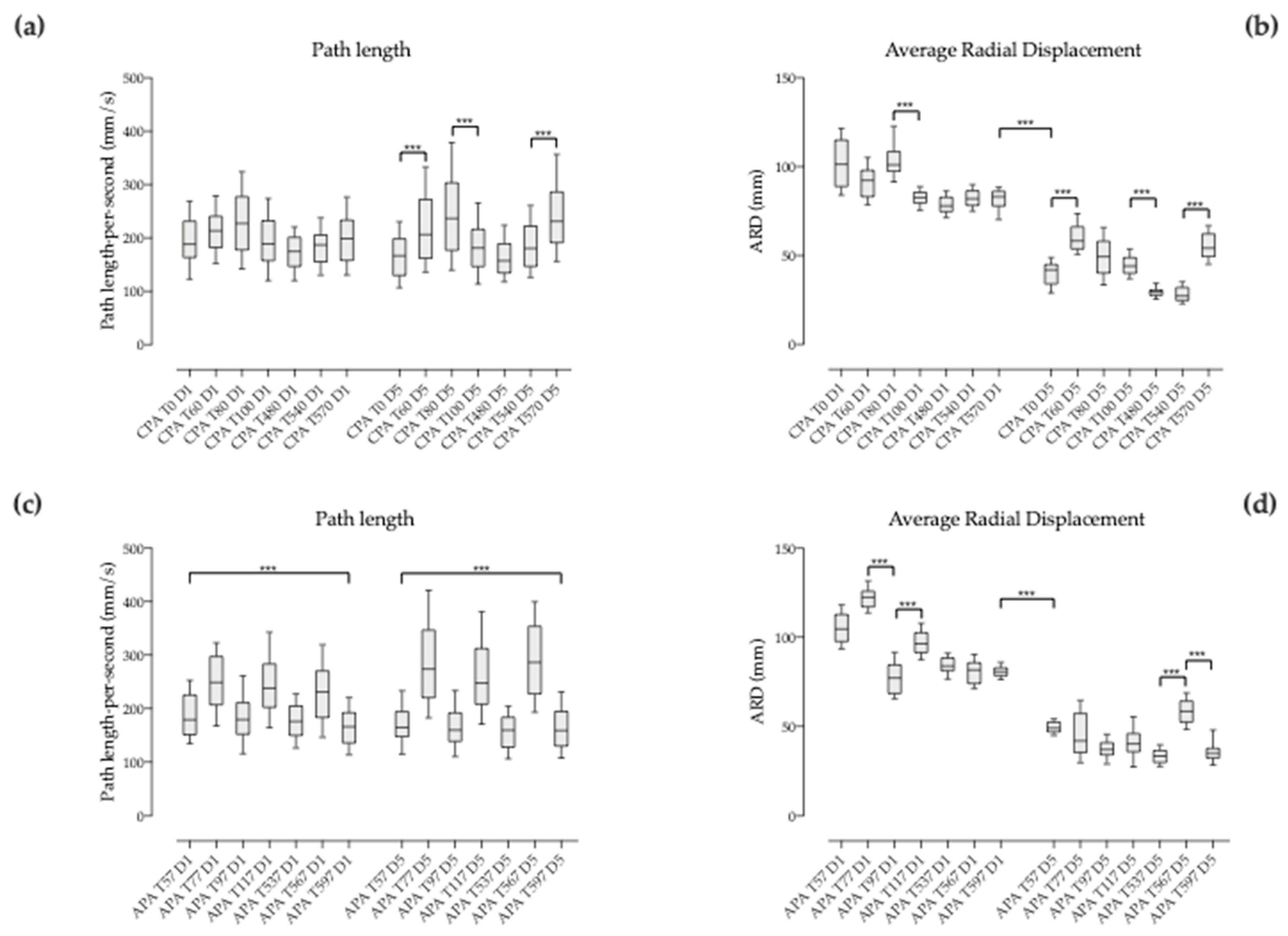 Brainsci 09 00261 g004