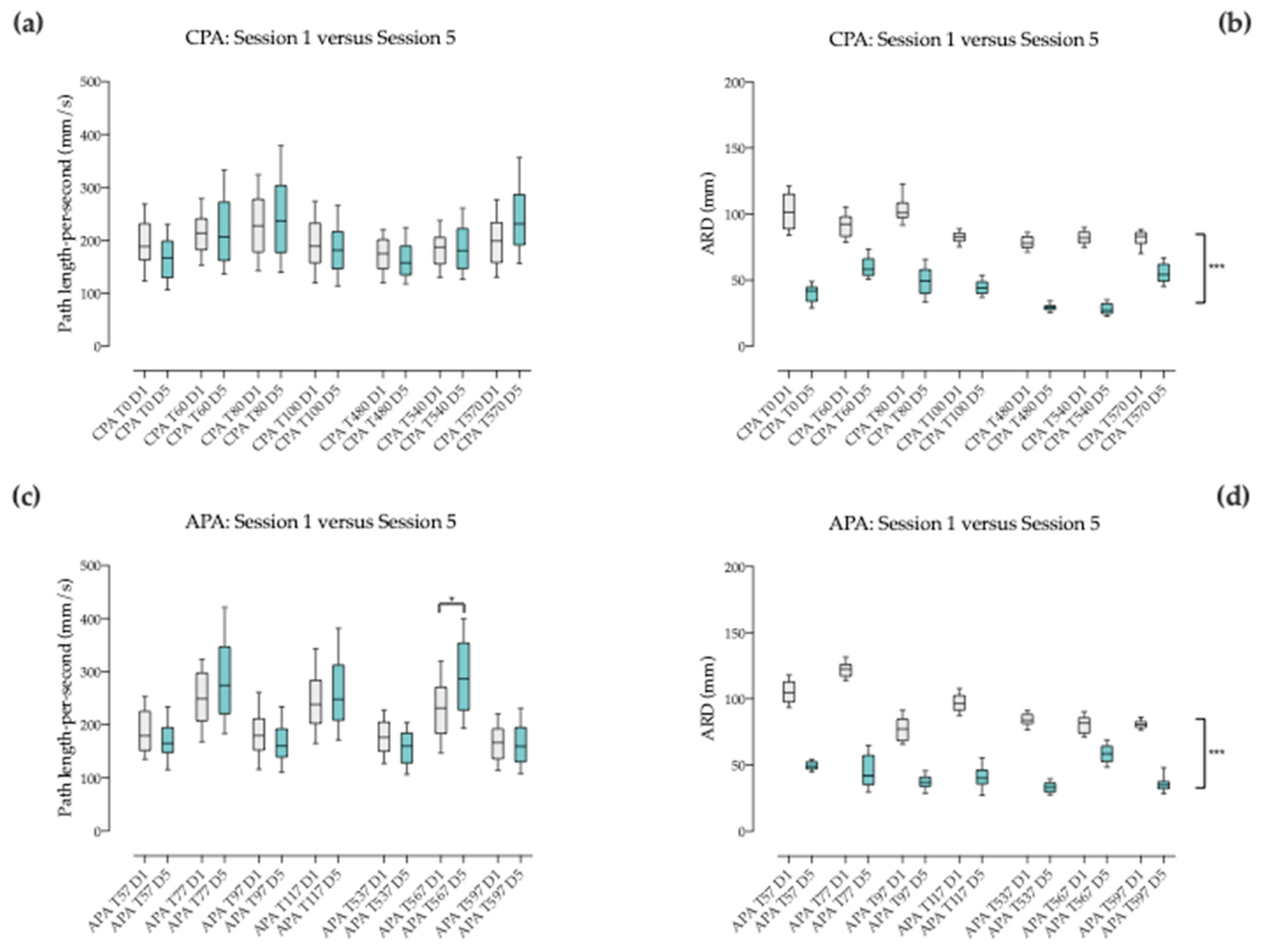 Brainsci 09 00261 g005