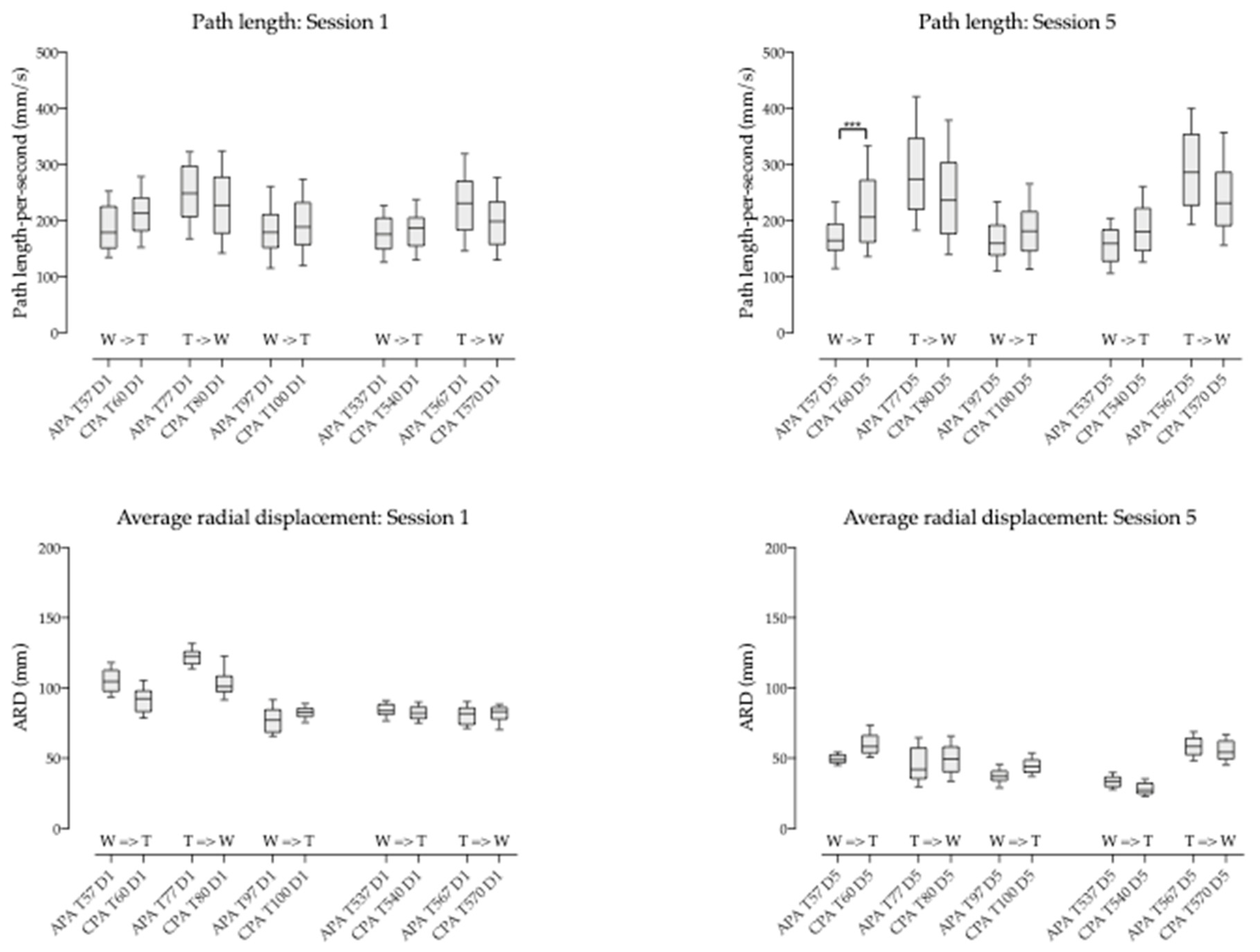 Brainsci 09 00261 g006