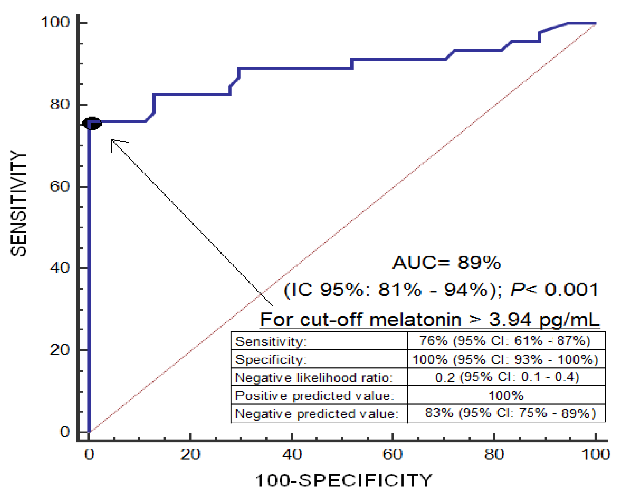 Brainsci 09 00263 g001 Brainsci 09 00263 g001