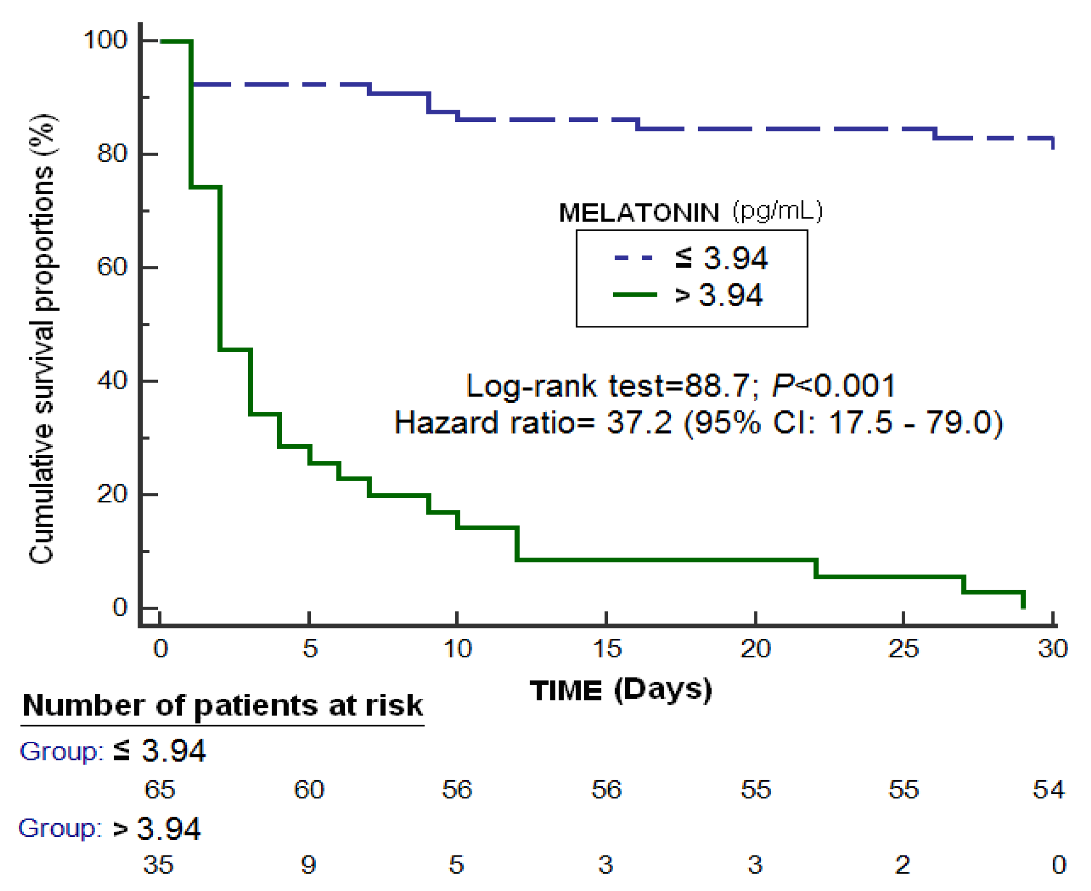 Brainsci 09 00263 g002 Brainsci 09 00263 g002