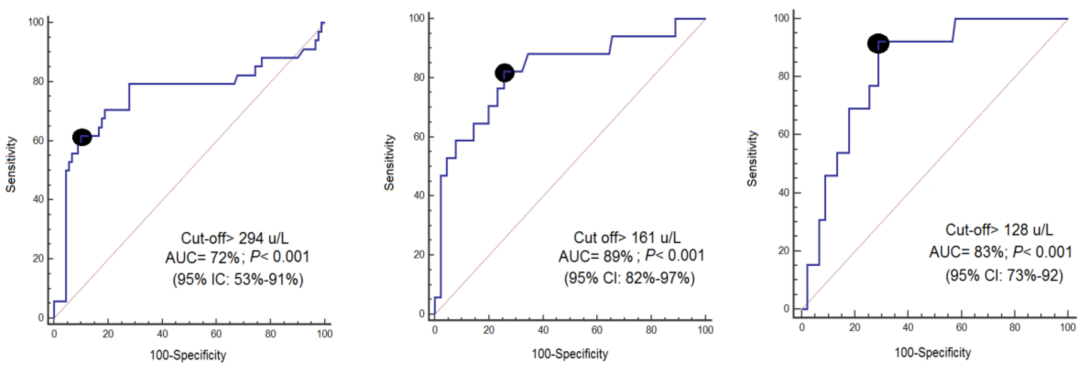 Brainsci 09 00269 g002