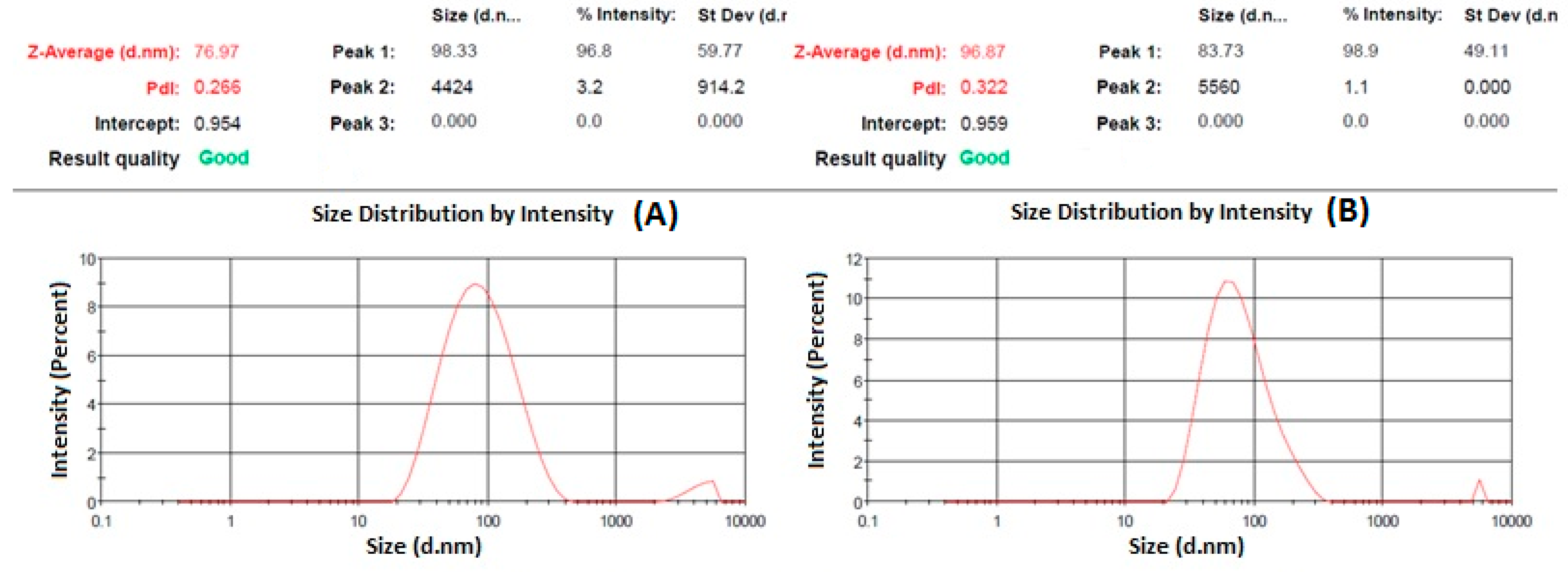 Brainsci 09 00275 g001
