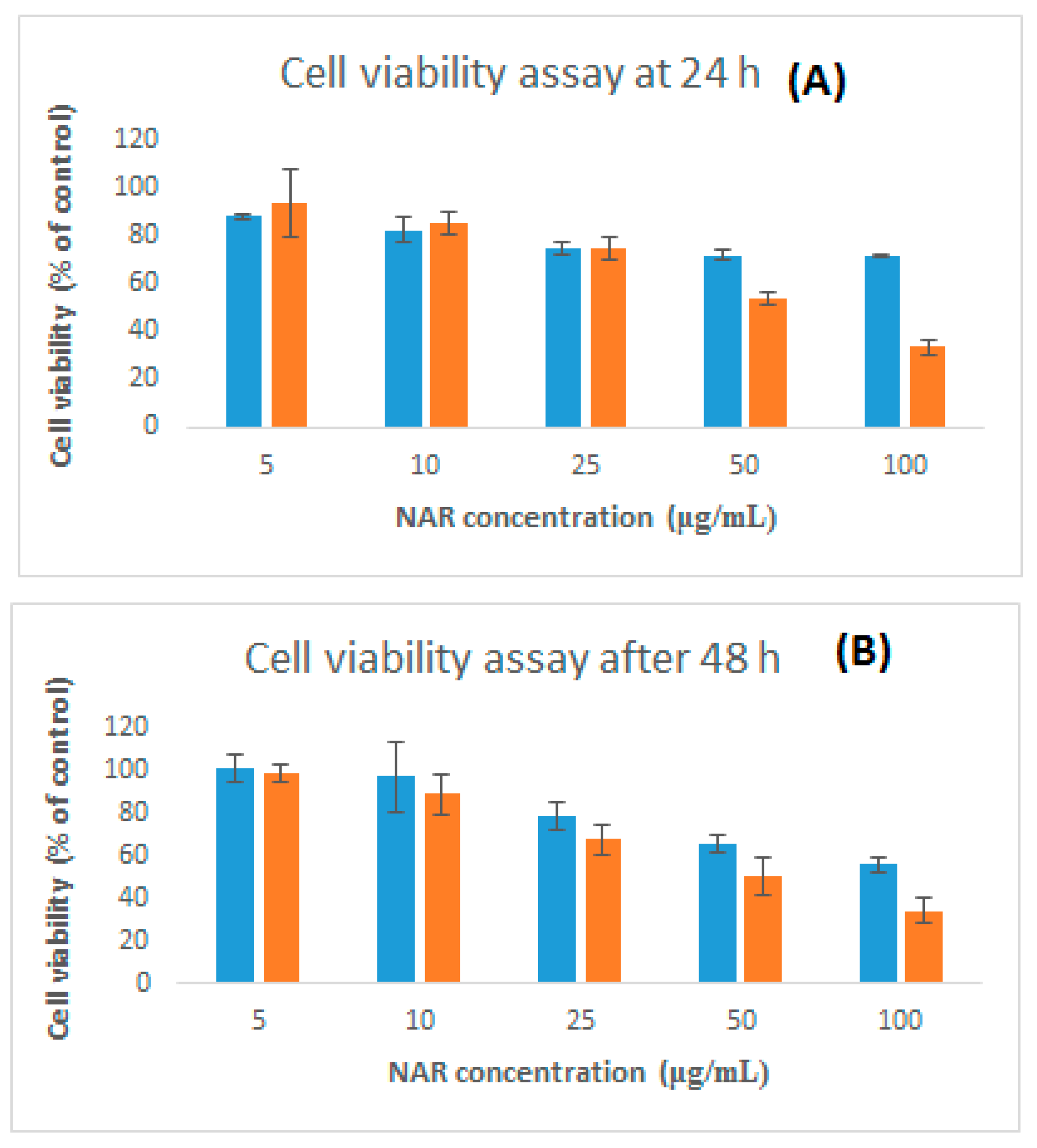Brainsci 09 00275 g007