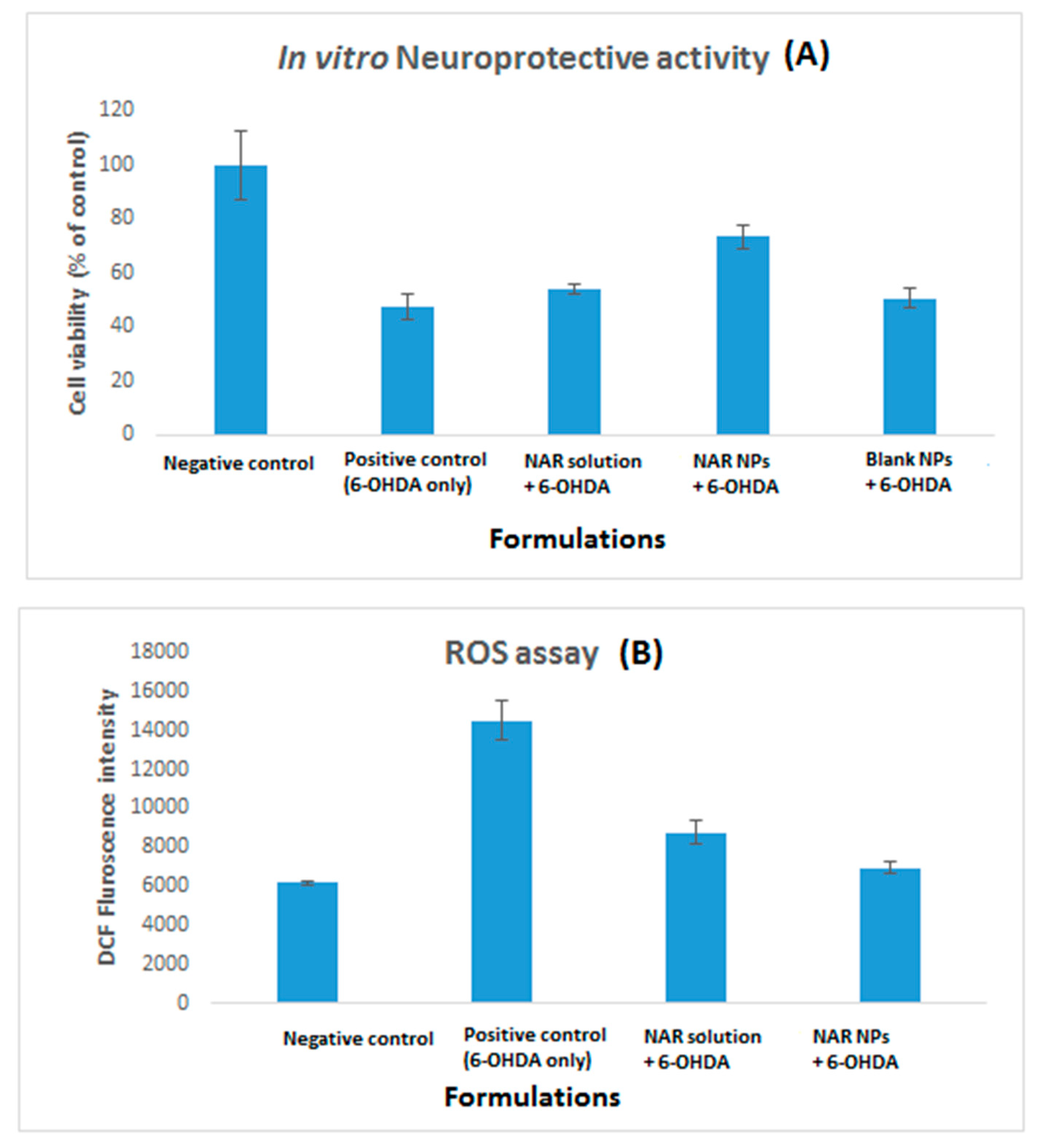 Brainsci 09 00275 g008