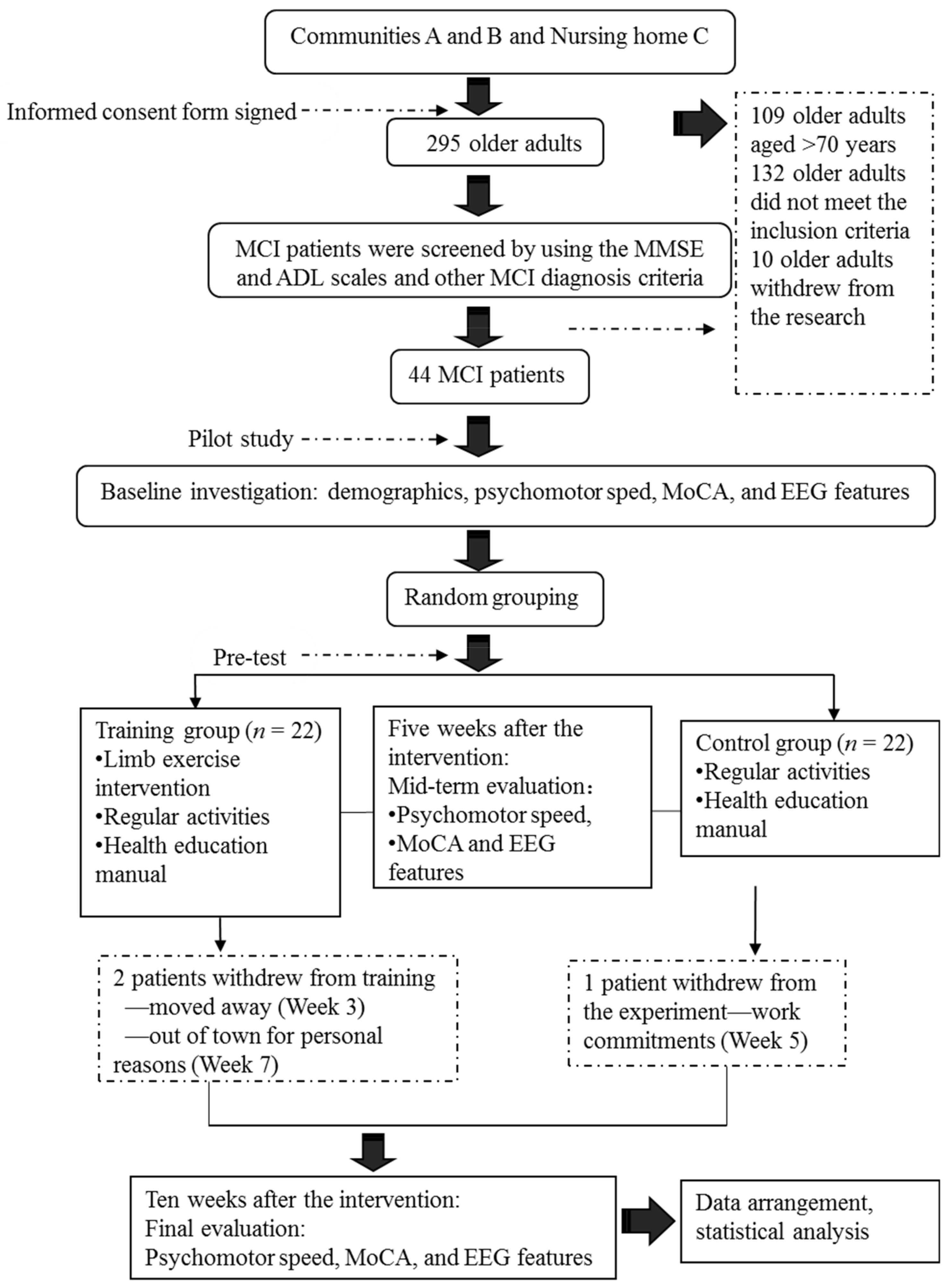 Brainsci 09 00277 g001 Brainsci 09 00277 g001