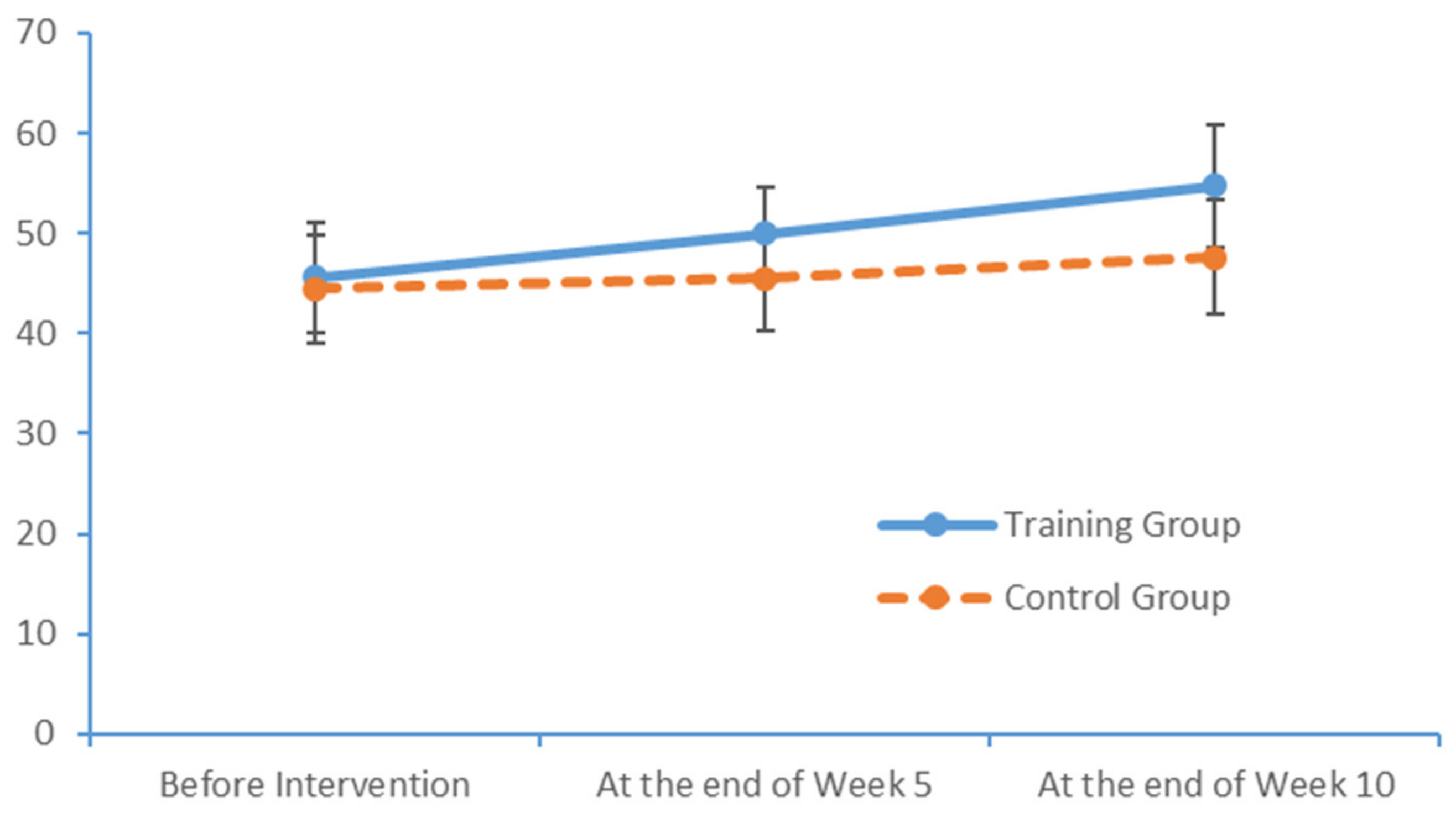 Brainsci 09 00277 g003 Brainsci 09 00277 g003