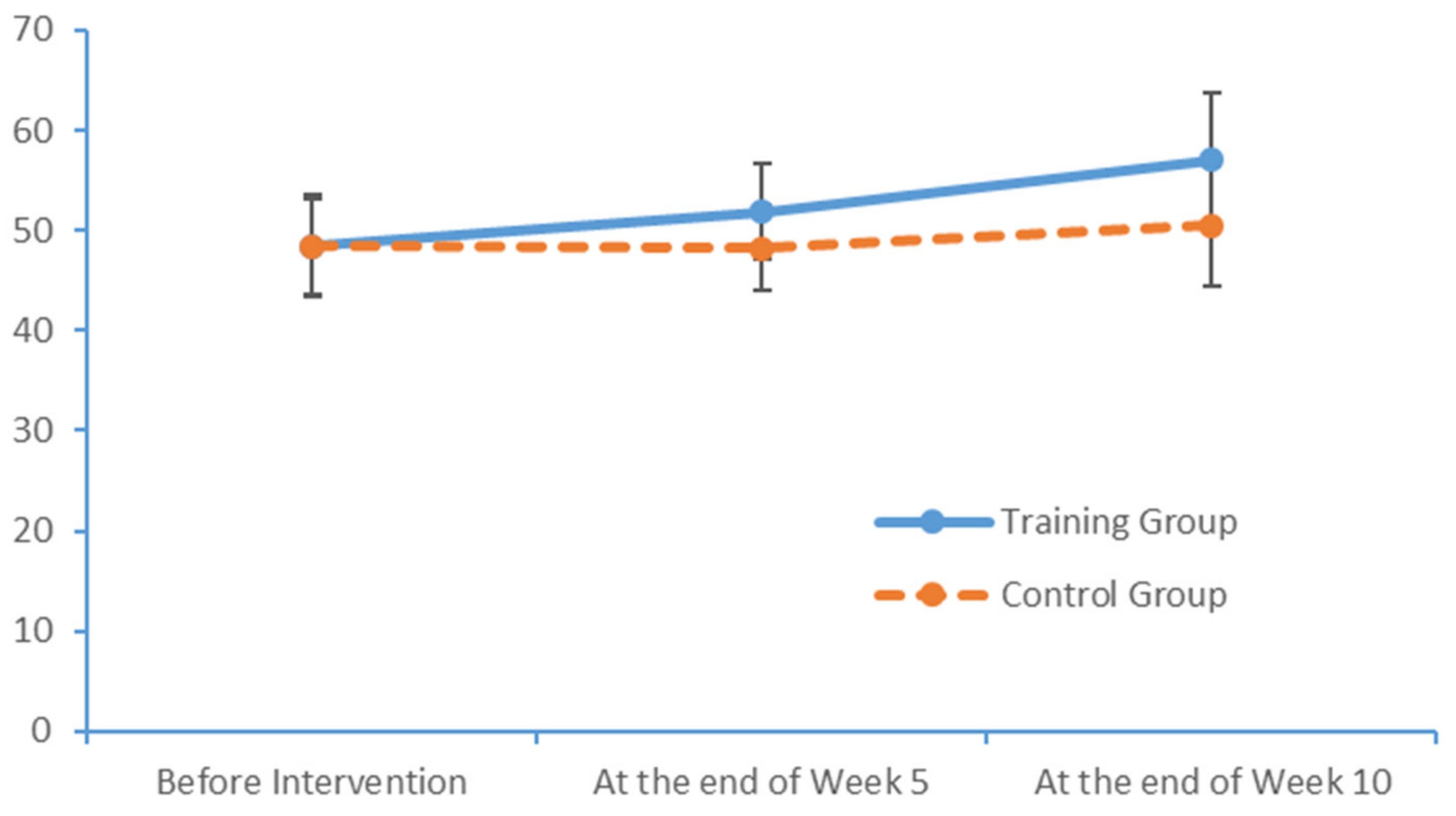 Brainsci 09 00277 g004 Brainsci 09 00277 g004