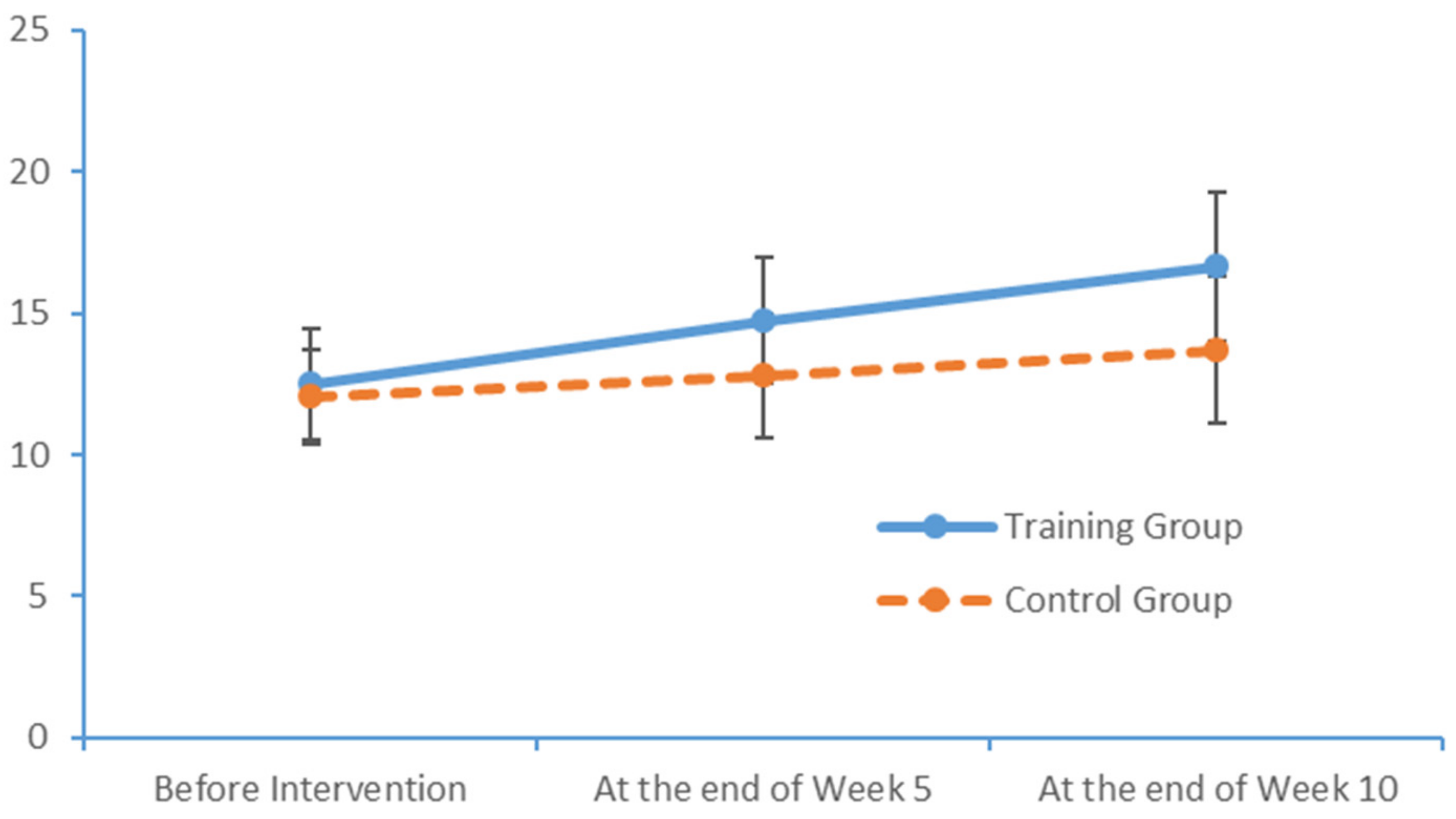 Brainsci 09 00277 g005 Brainsci 09 00277 g005