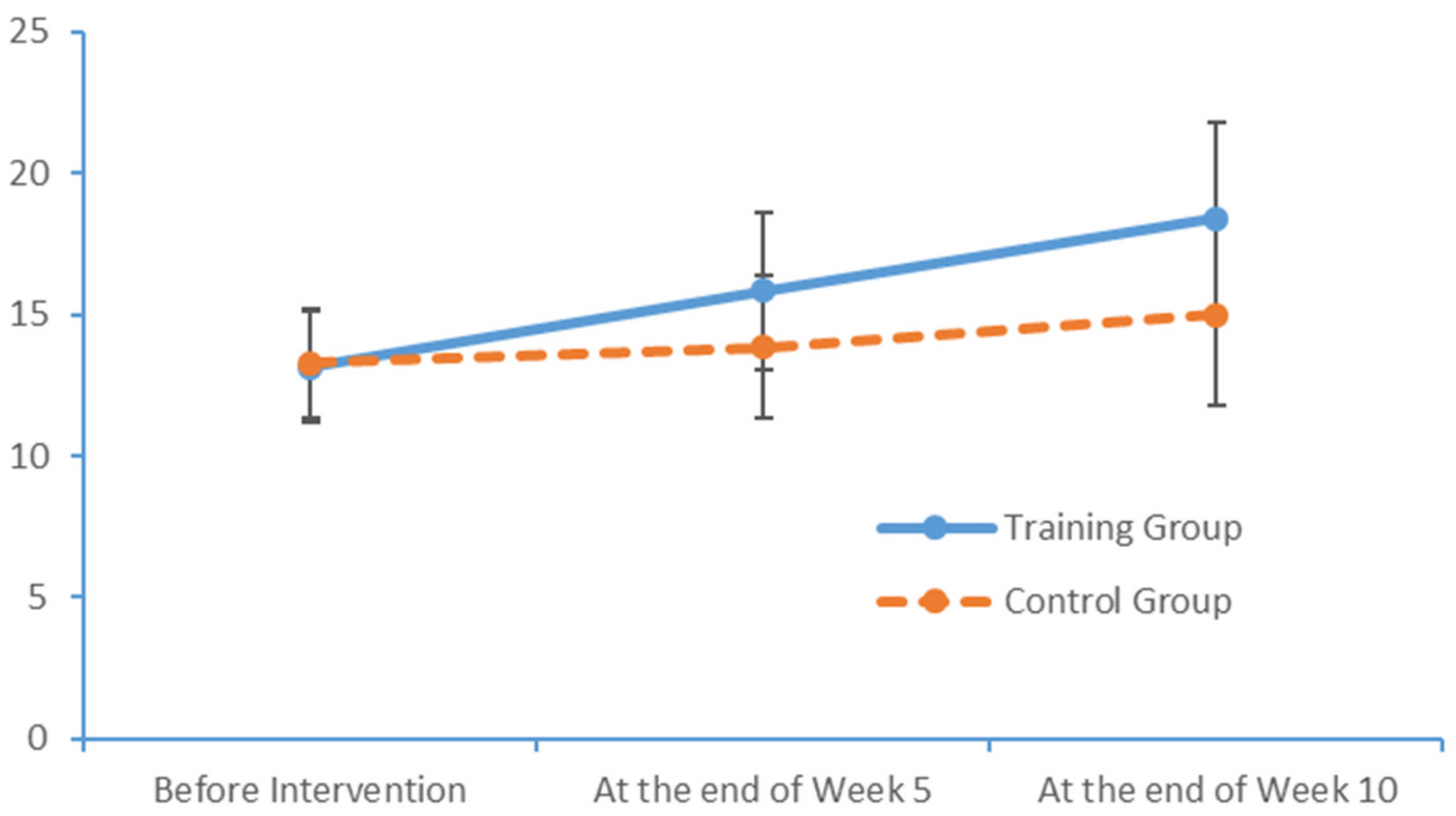 Brainsci 09 00277 g006 Brainsci 09 00277 g006