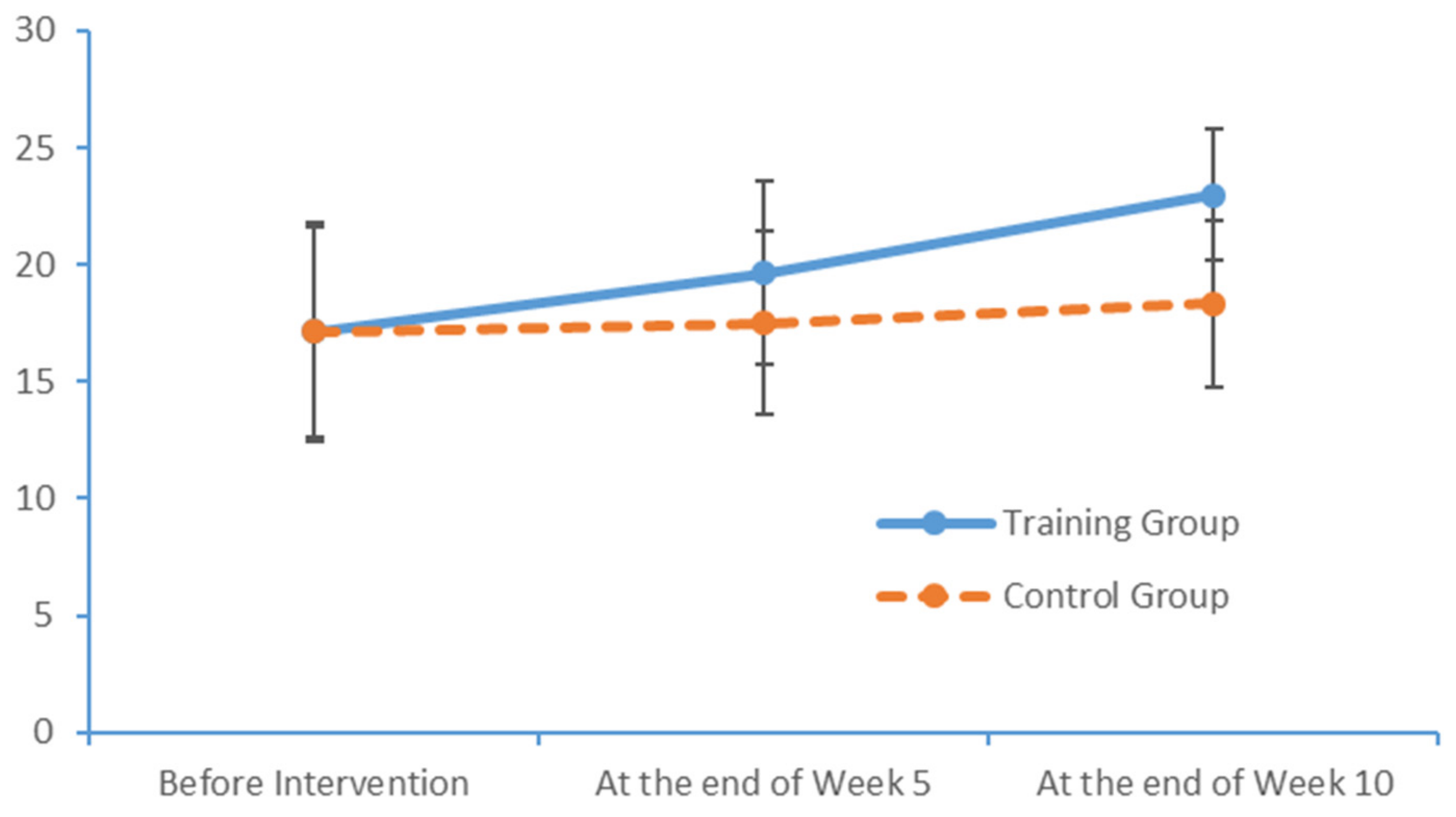 Brainsci 09 00277 g008 Brainsci 09 00277 g008