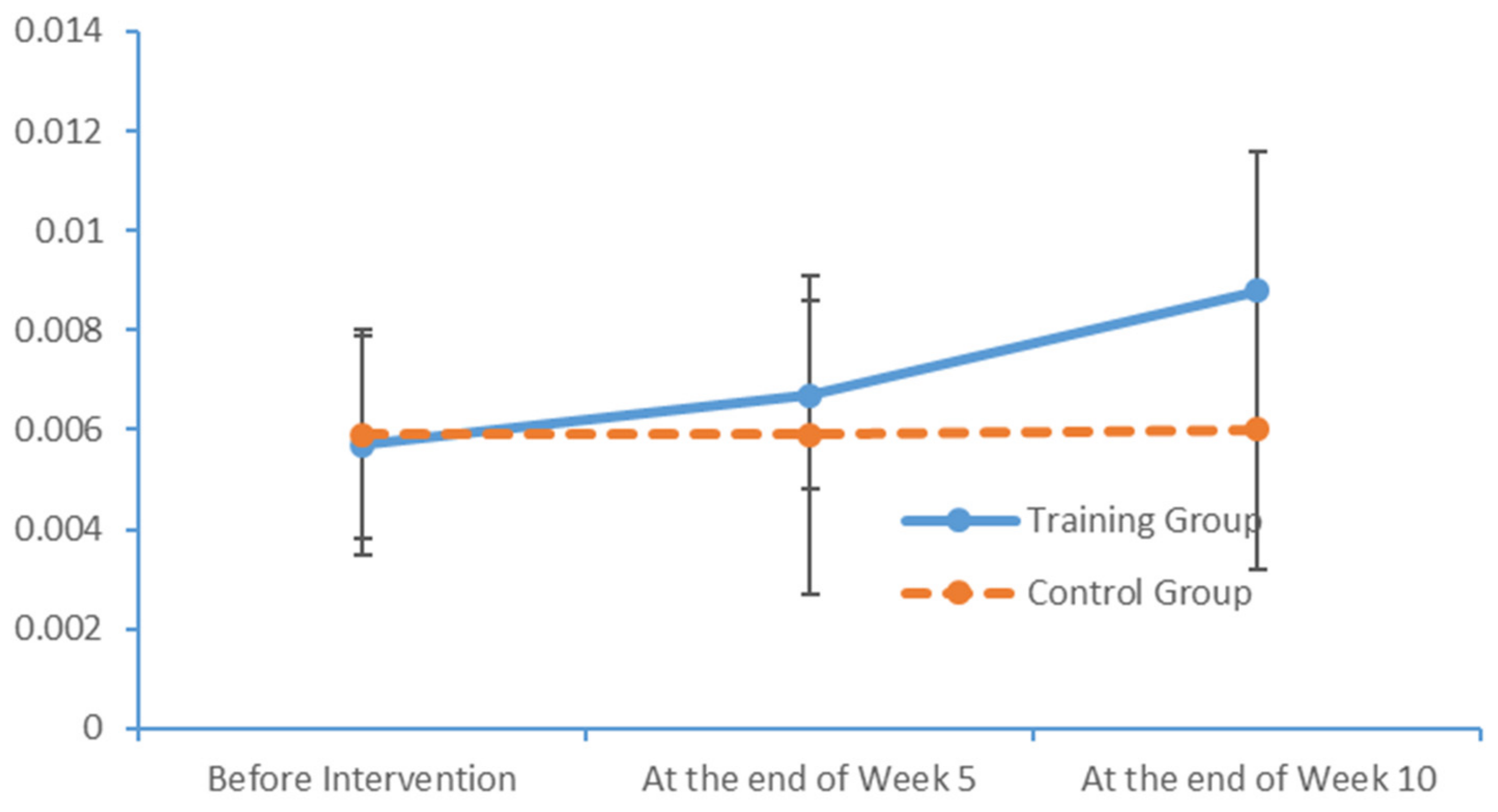 Brainsci 09 00277 g010 Brainsci 09 00277 g010