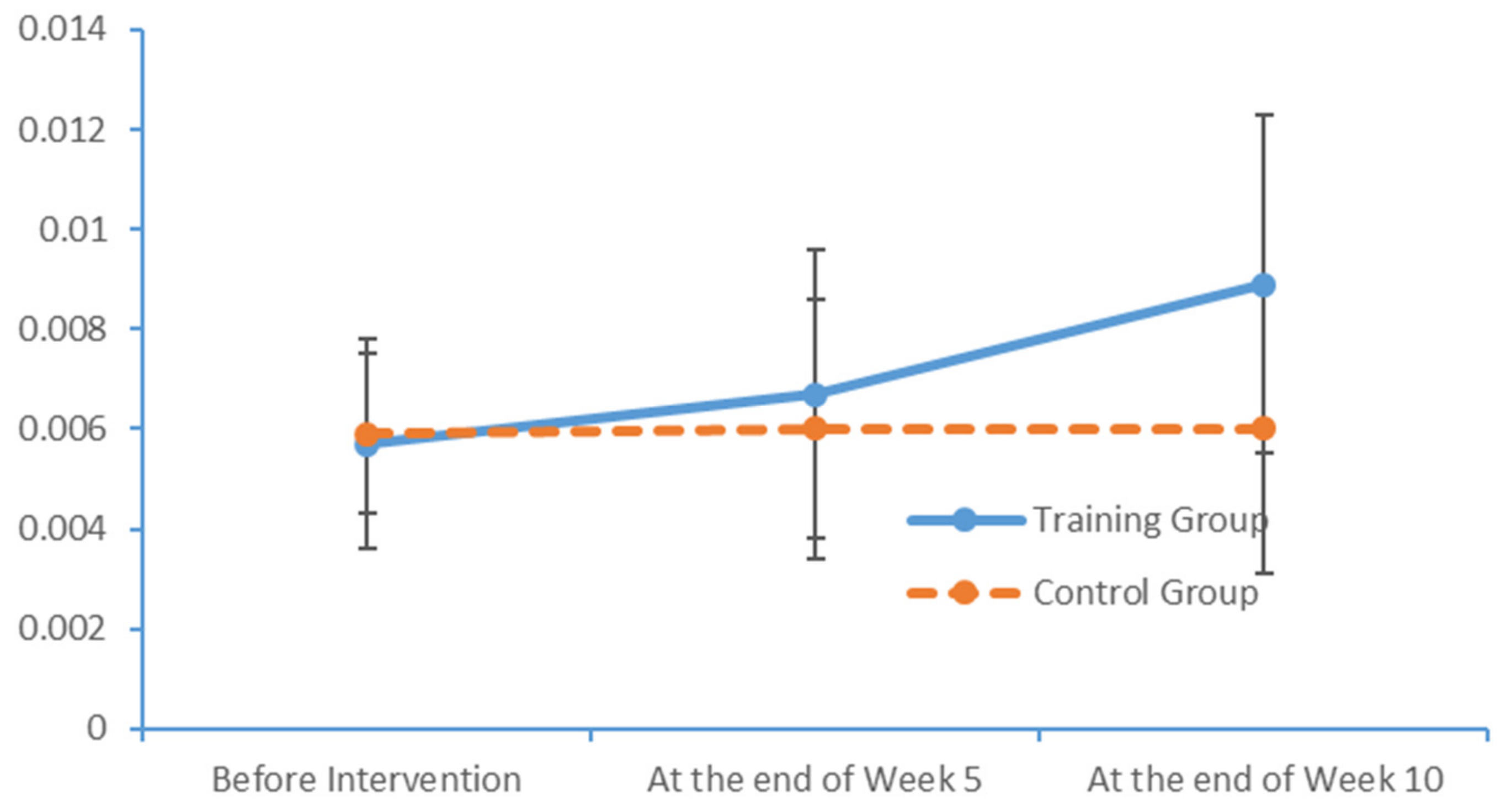Brainsci 09 00277 g012 Brainsci 09 00277 g012