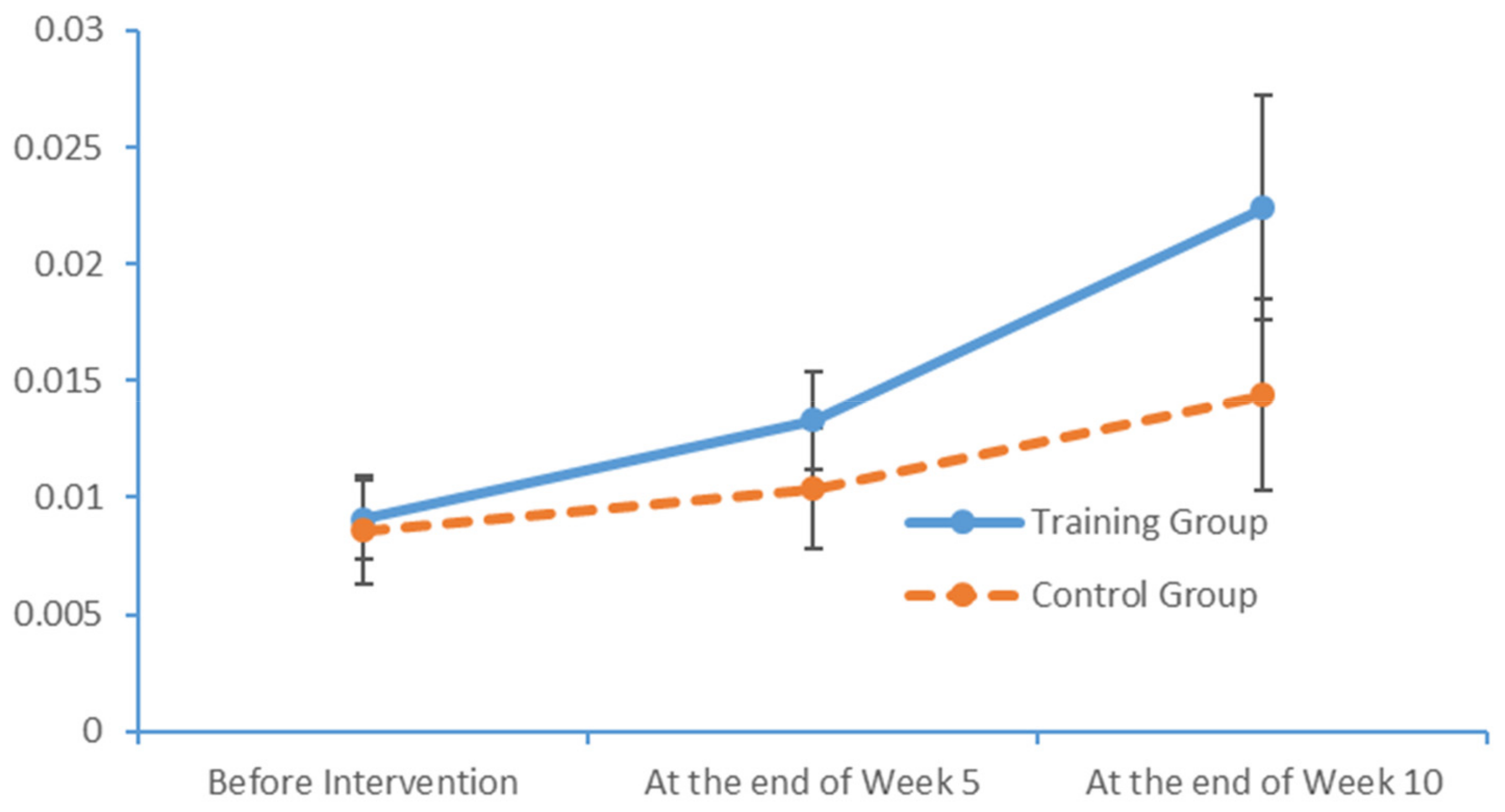 Brainsci 09 00277 g013 Brainsci 09 00277 g013