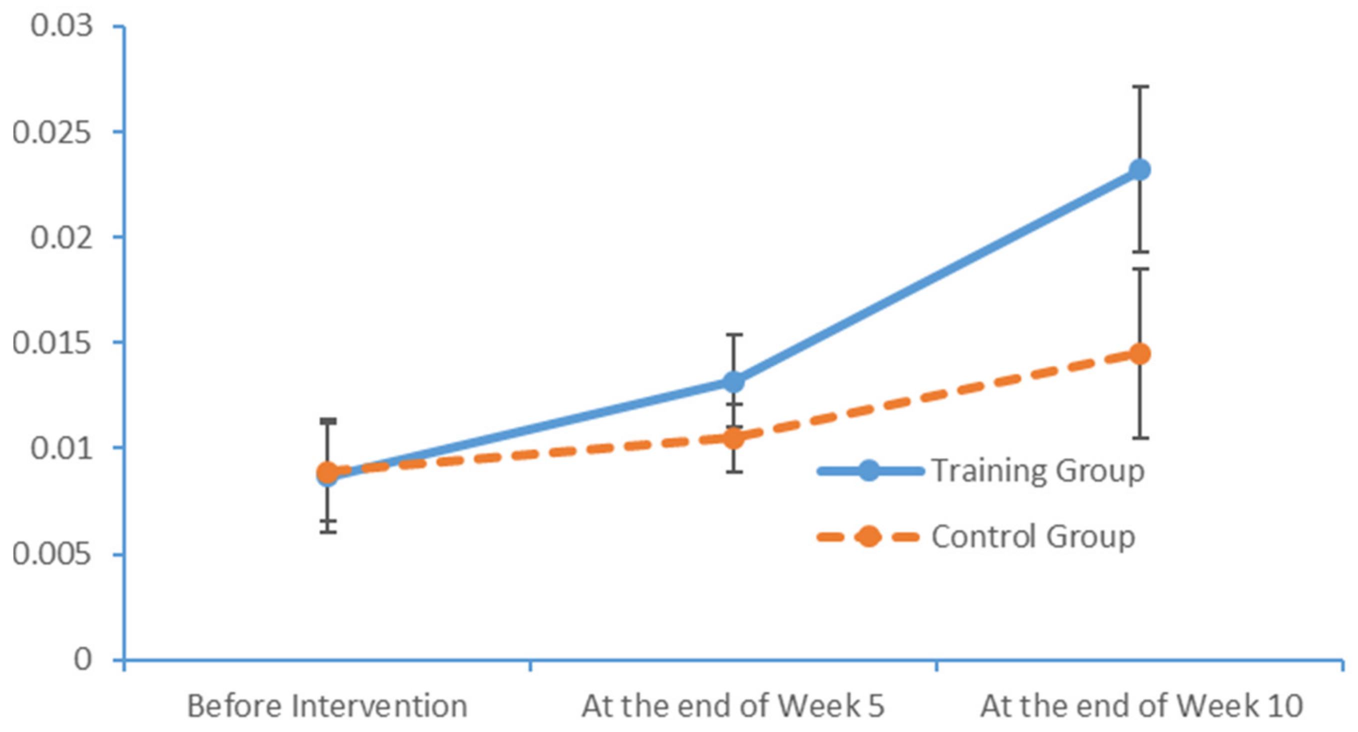 Brainsci 09 00277 g014 Brainsci 09 00277 g014